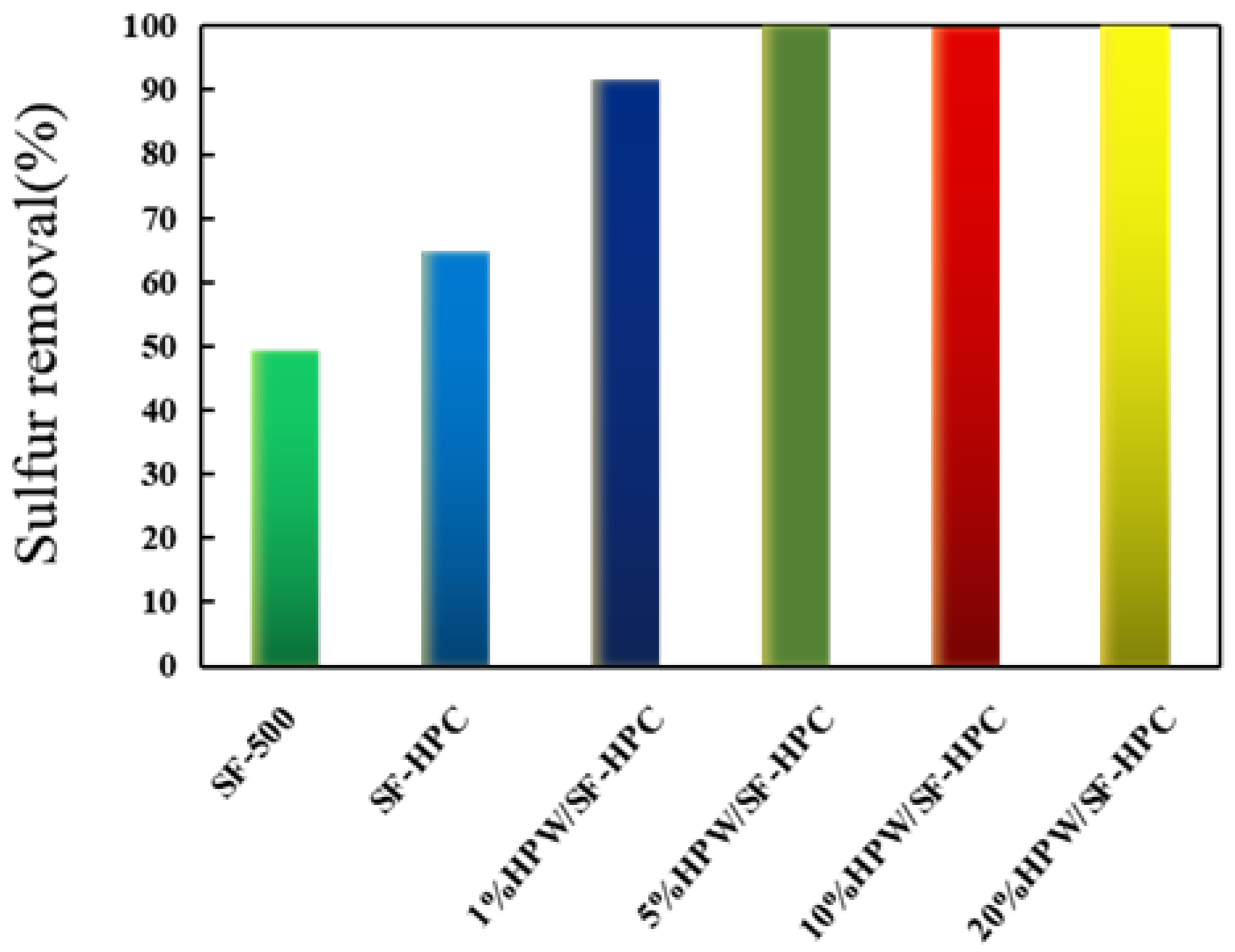 Nanomaterials 11 02369 g006