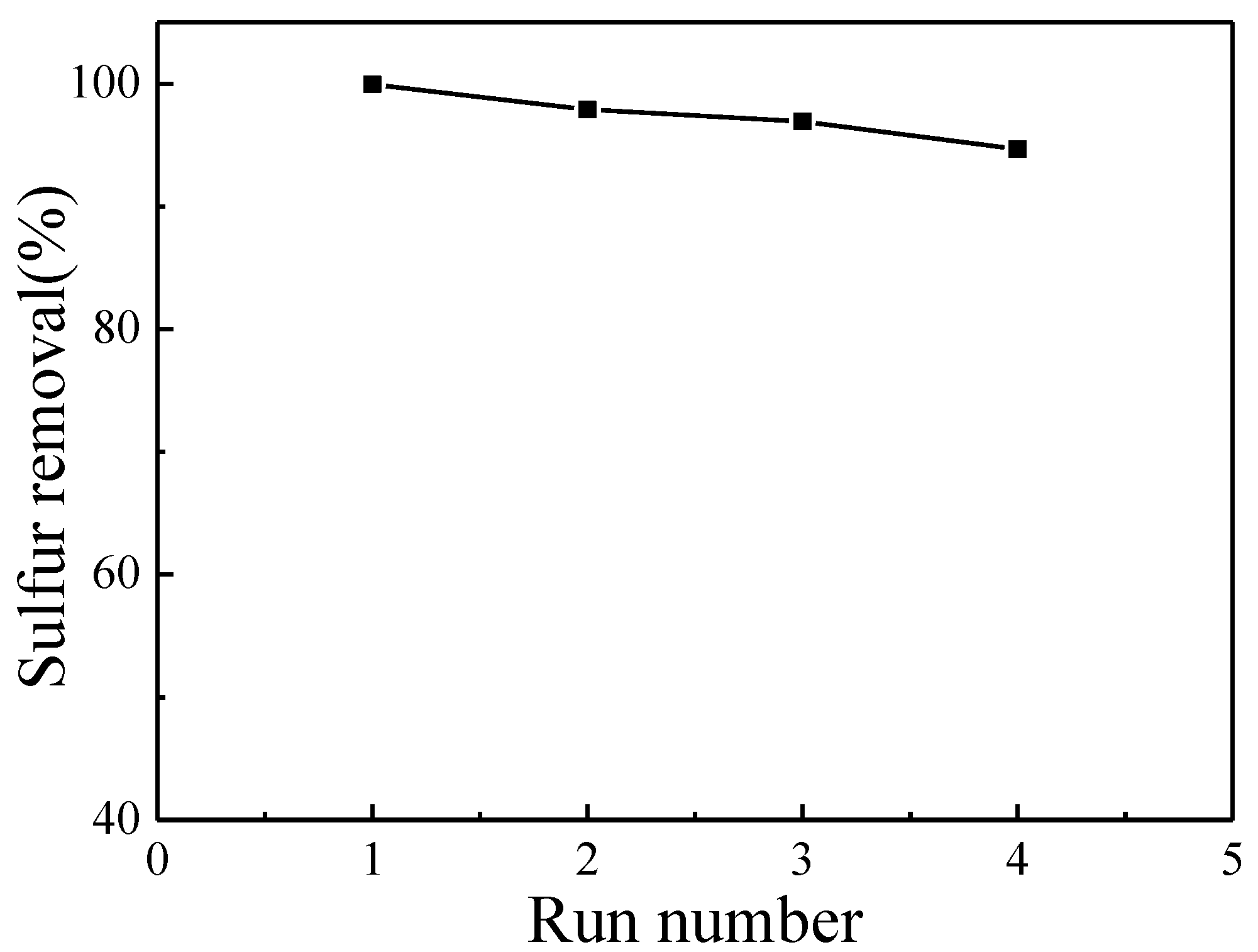 Nanomaterials 11 02369 g008