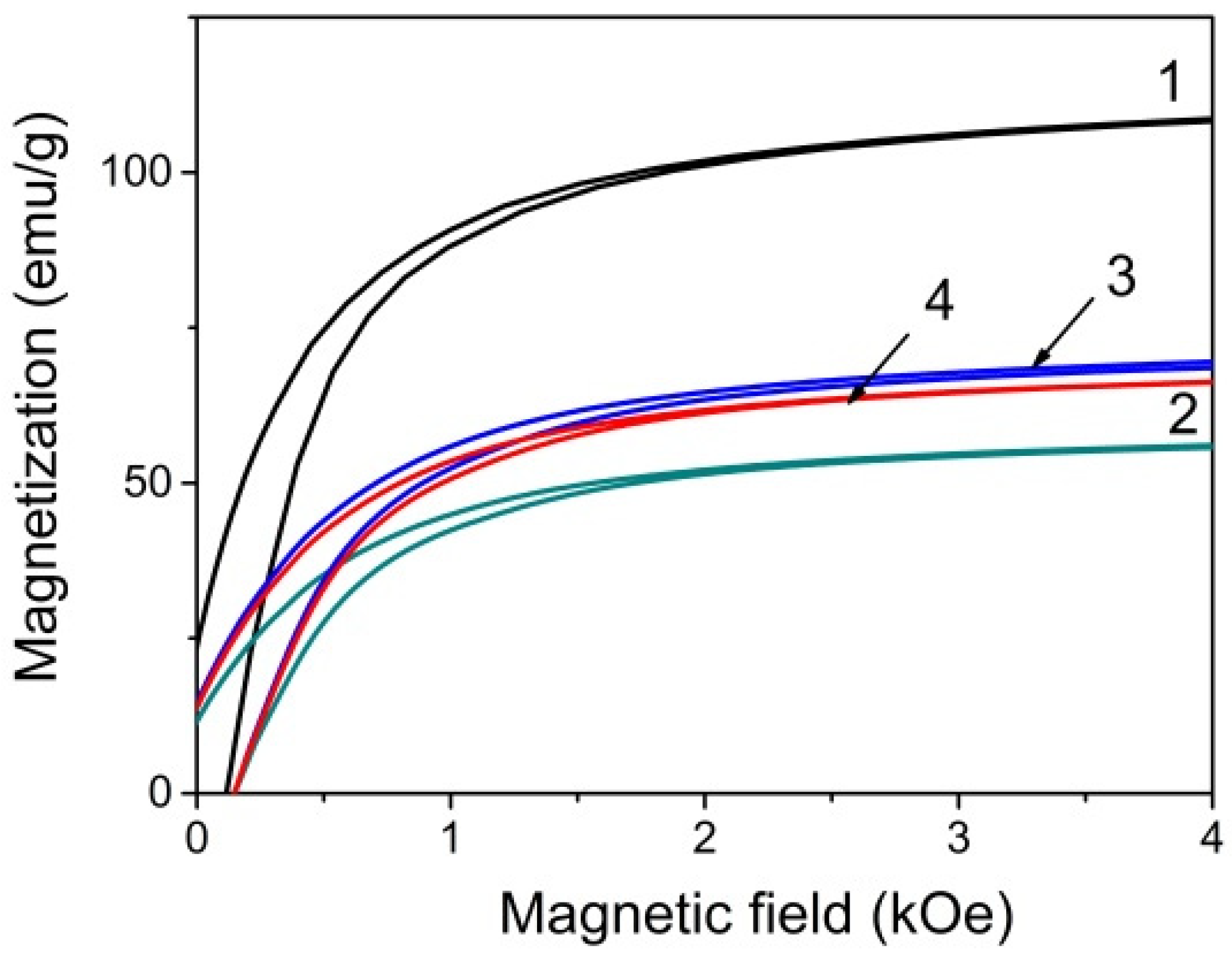Nanomaterials 11 02371 g005
