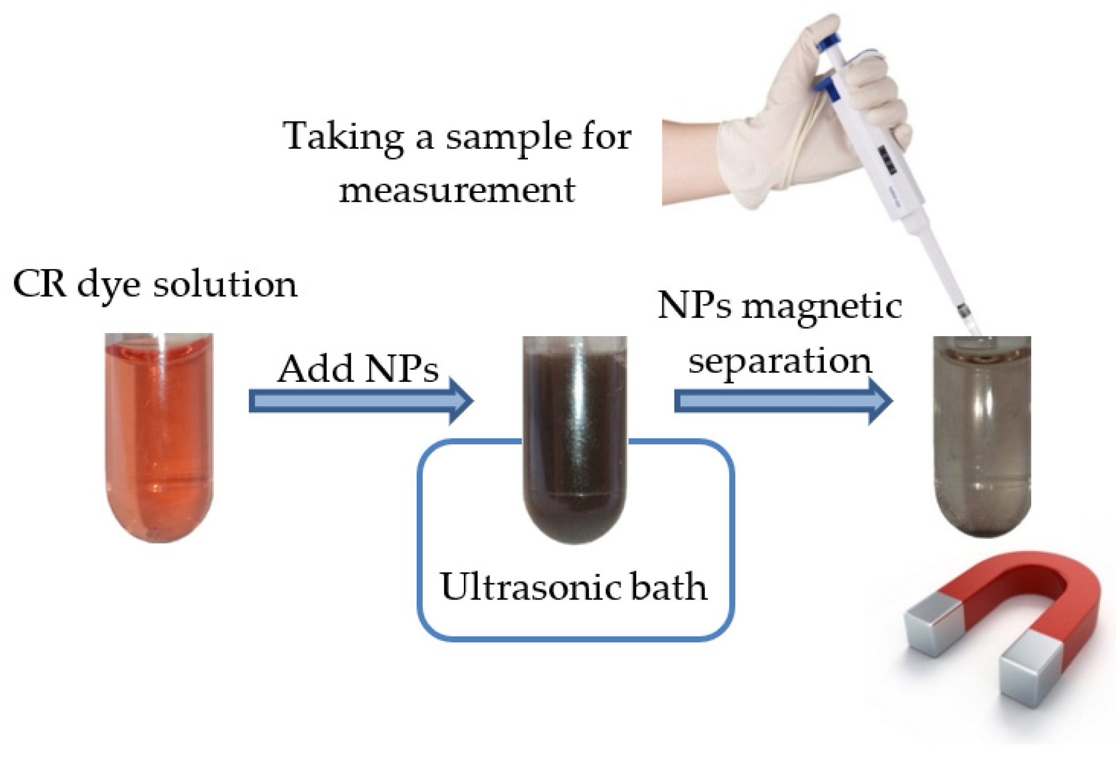 Nanomaterials 11 02371 g007