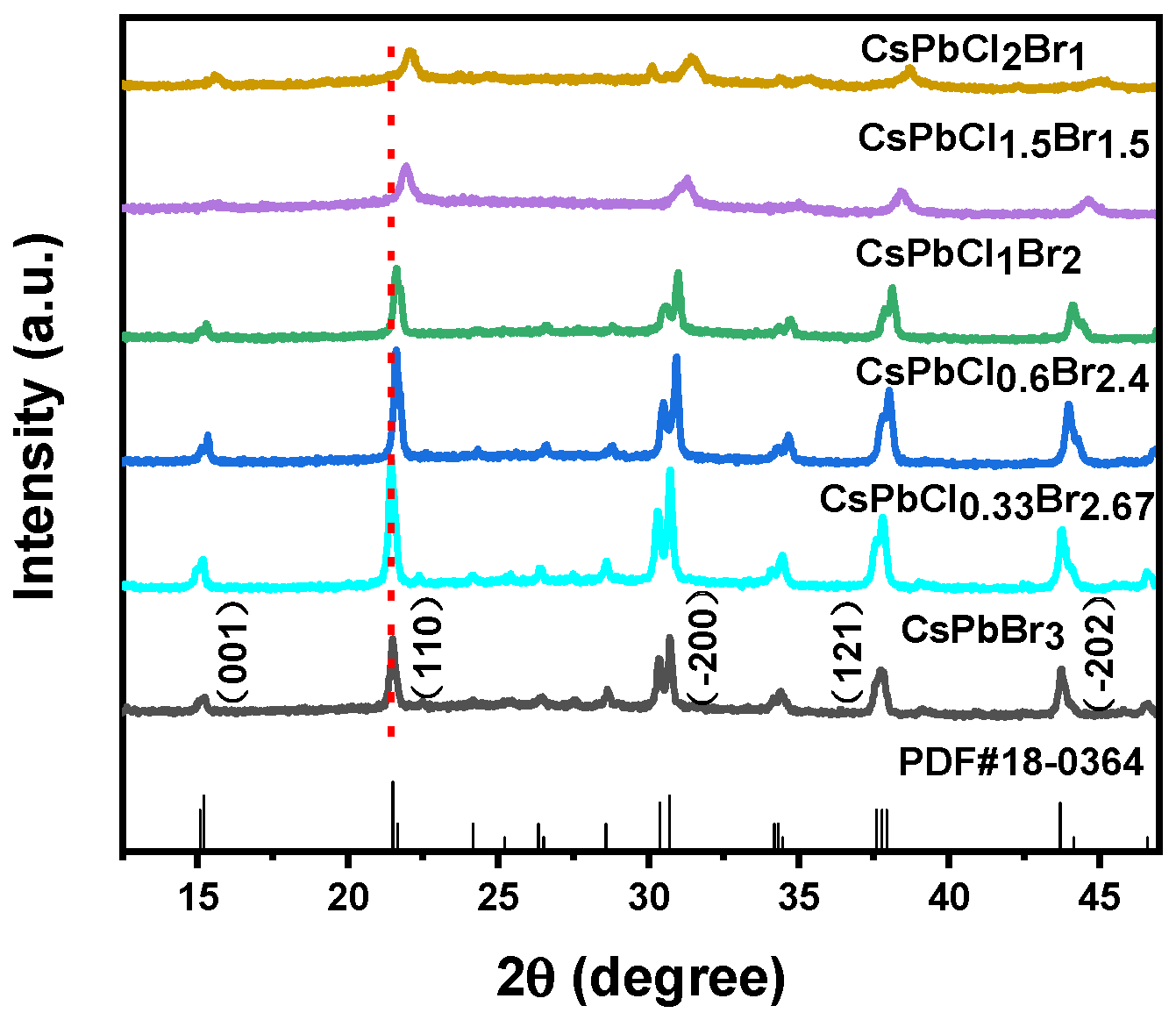Nanomaterials 11 02390 g001