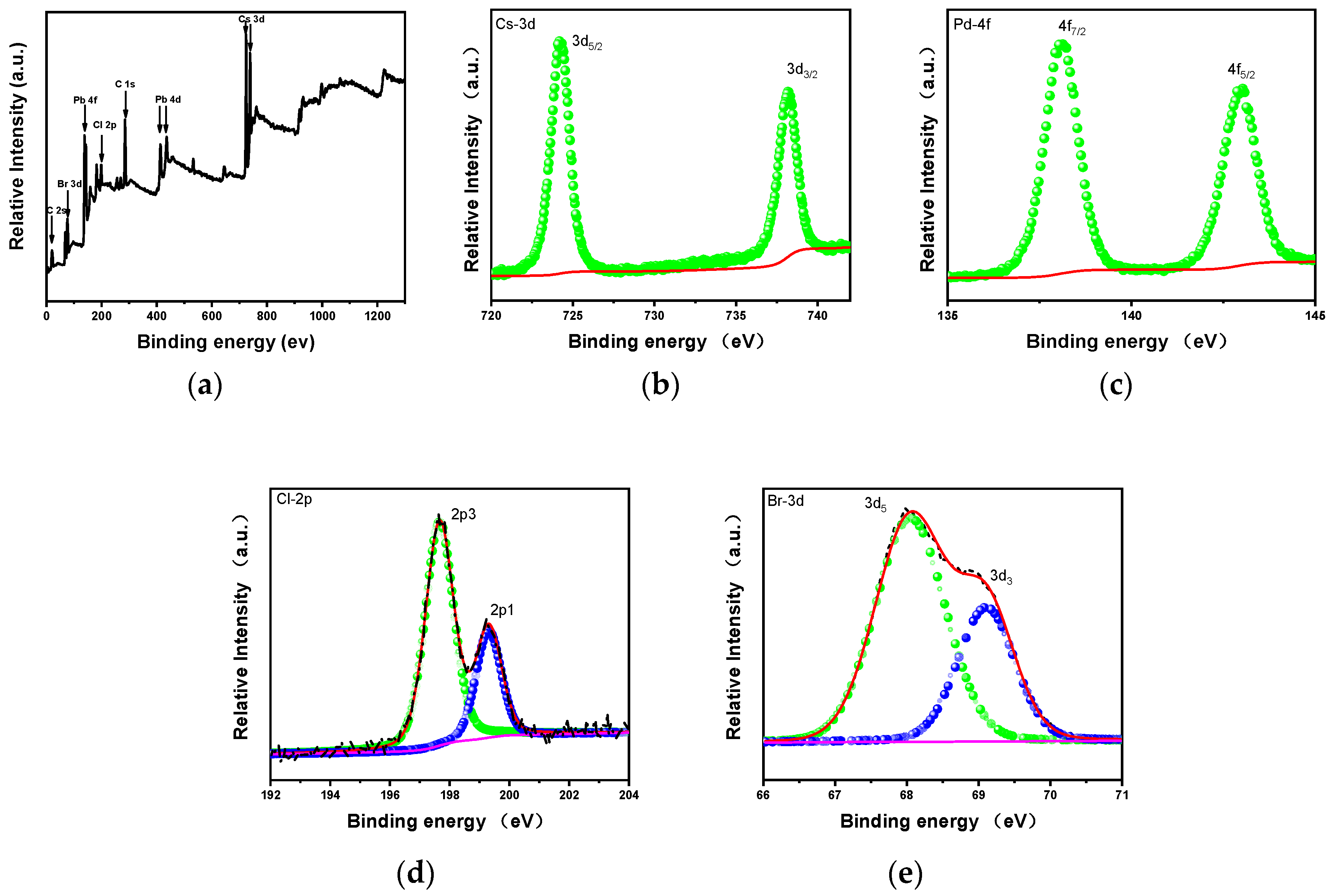 Nanomaterials 11 02390 g003