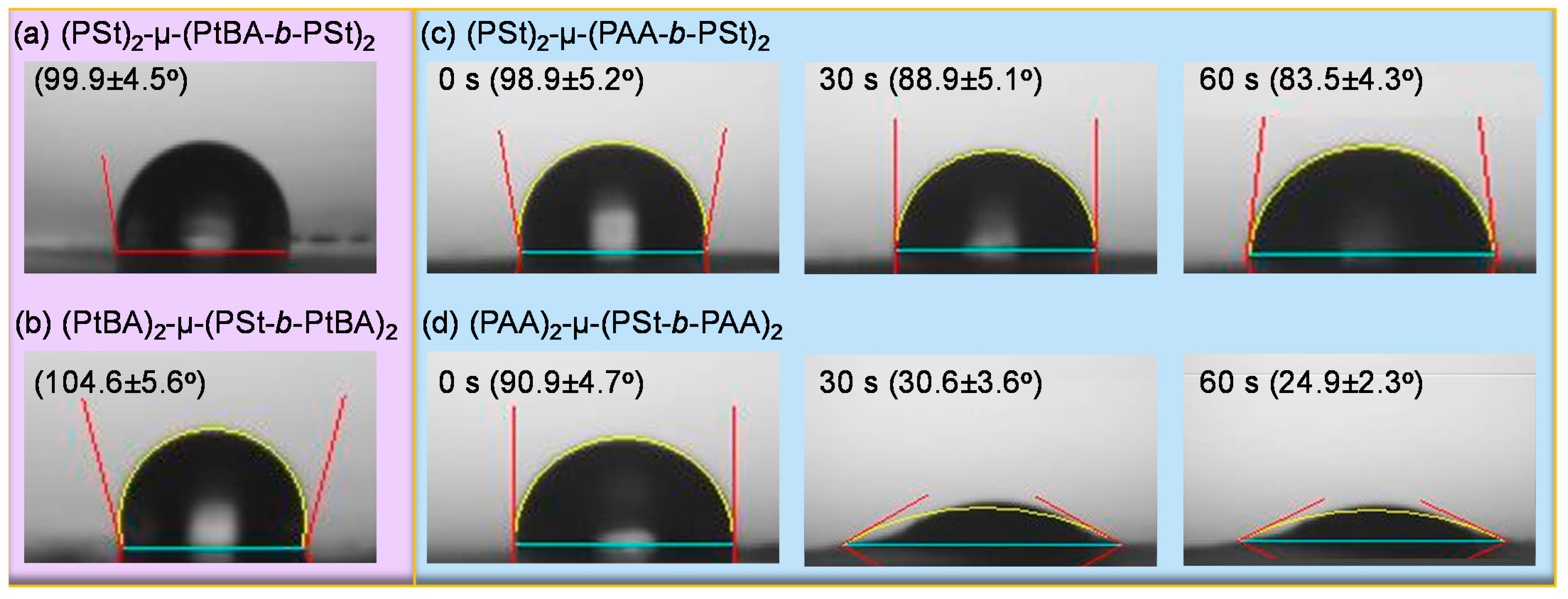 Nanomaterials 11 02392 g009