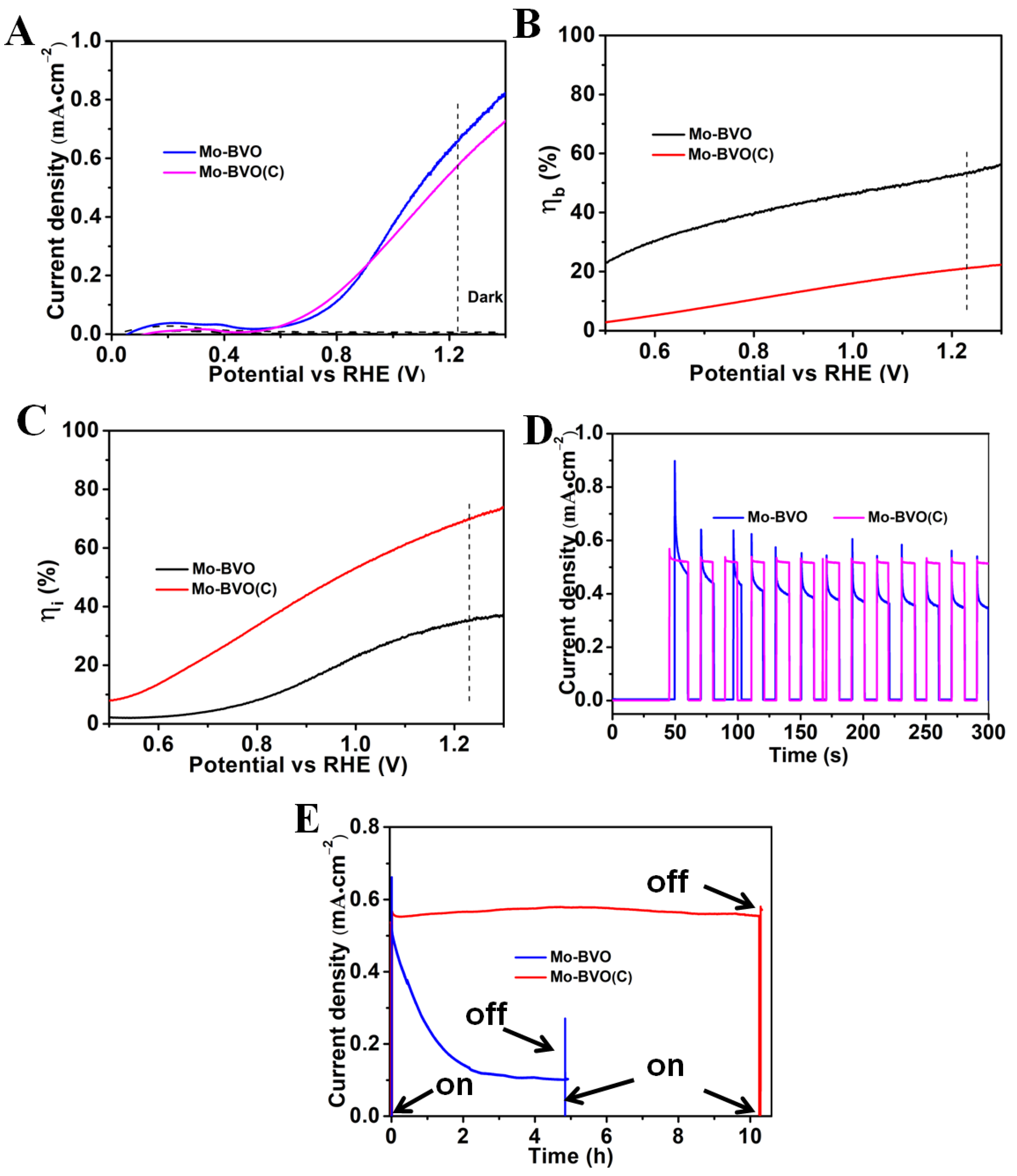 Nanomaterials 11 02404 g003