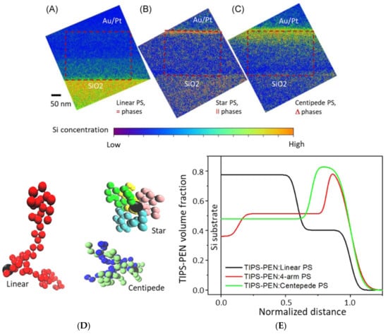 Navigating the Expansive Landscapes of Soft Materials: A User Guide for  High-Throughput Workflows