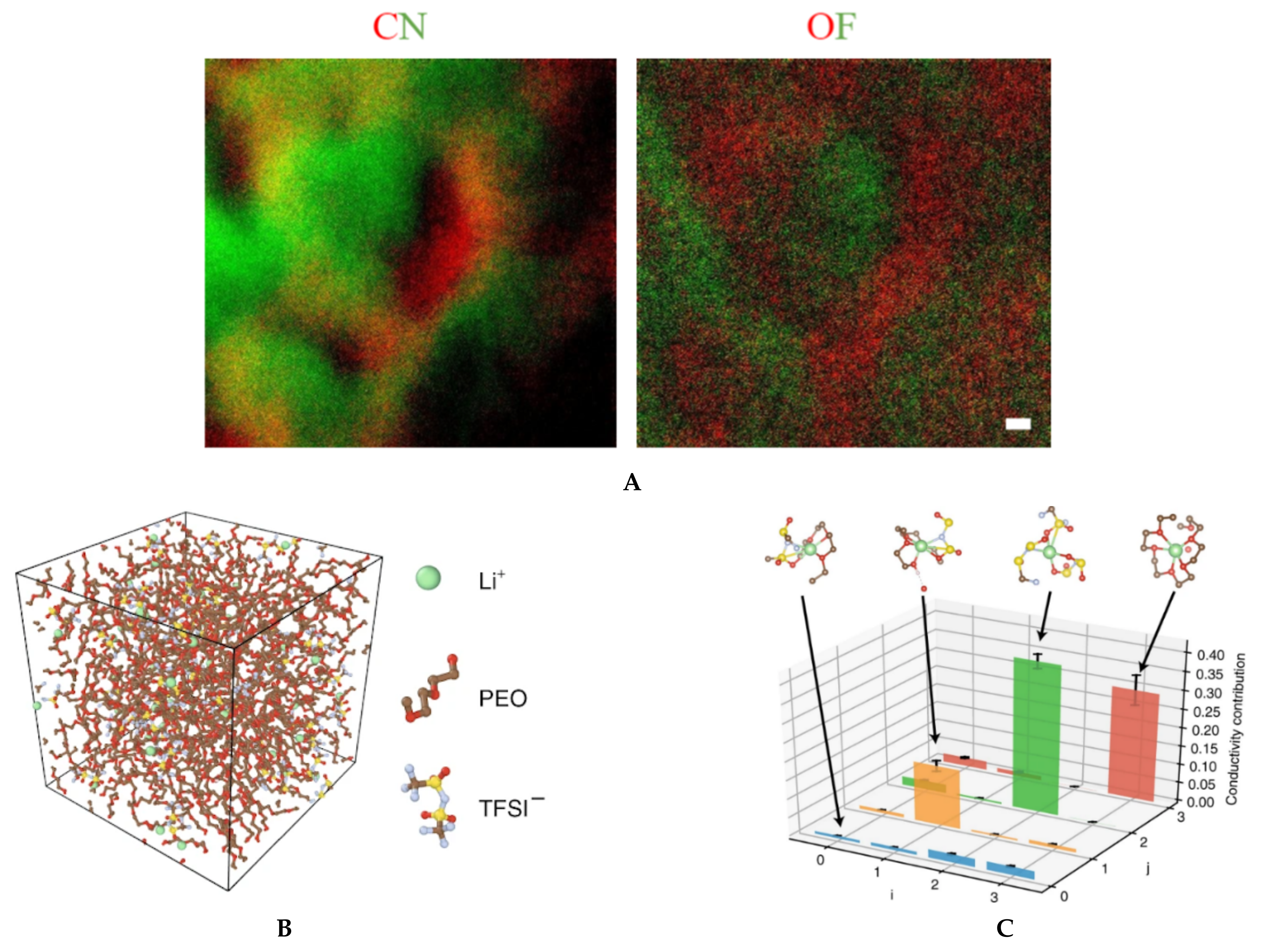 Nanomaterials 11 02405 g007 Nanomaterials 11 02405 g007