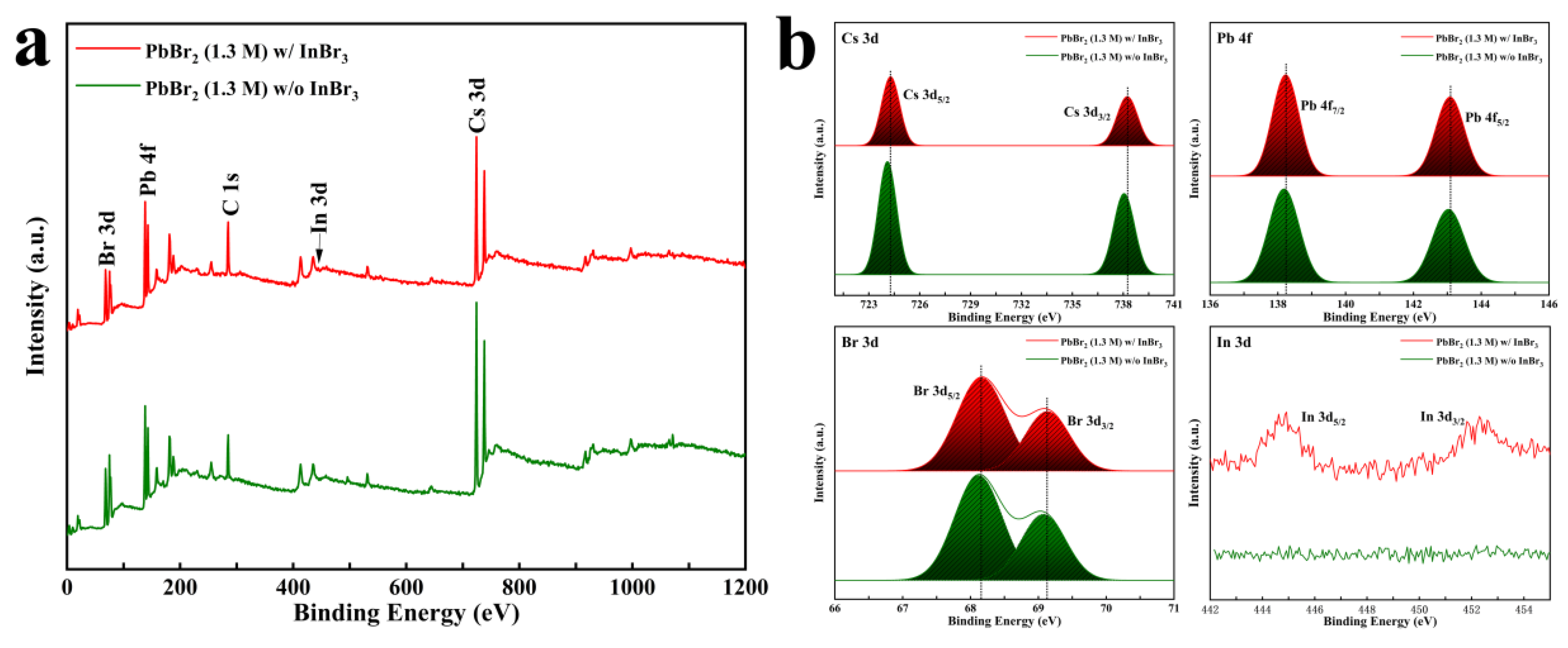 Nanomaterials 11 02408 g005