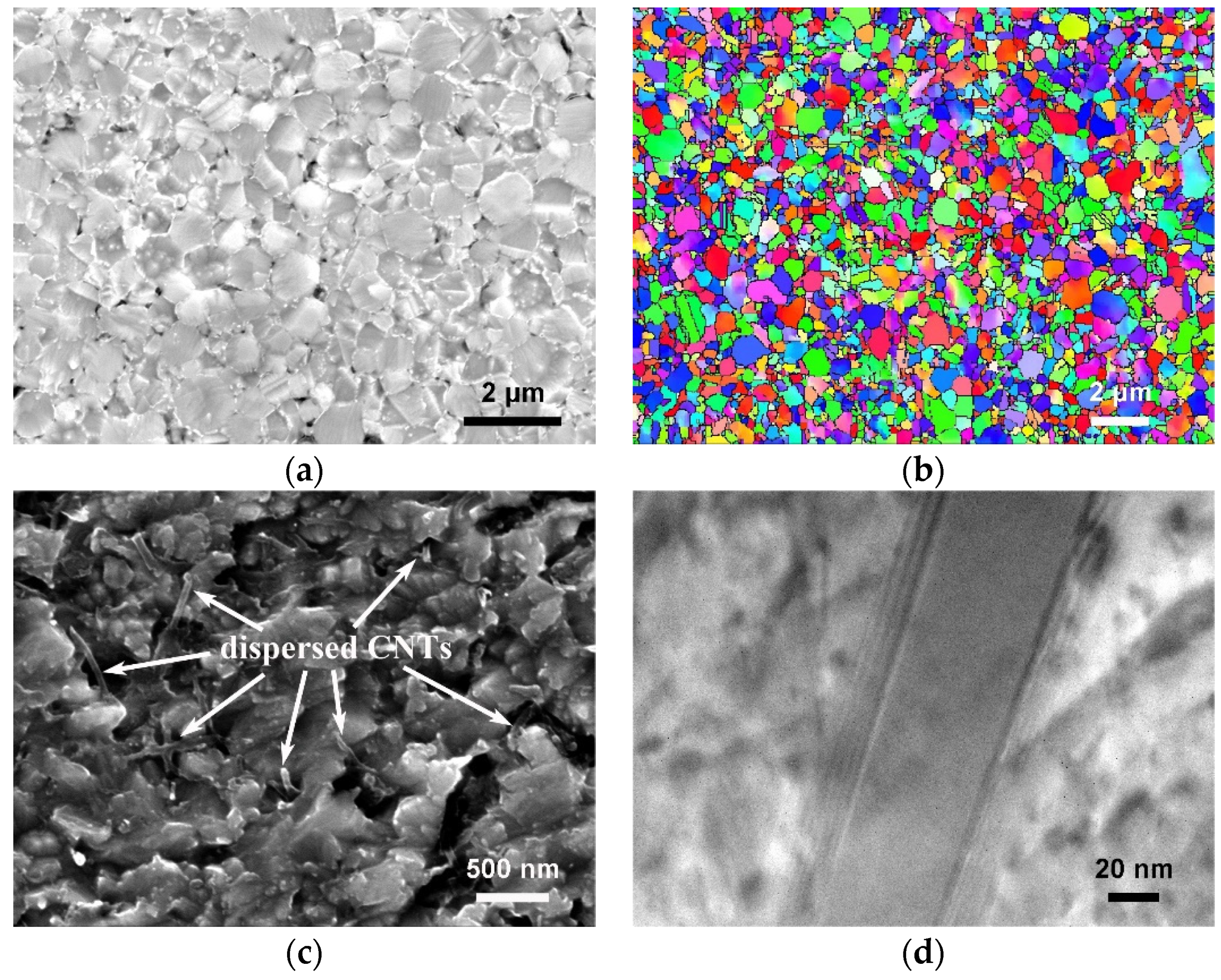 Nanomaterials 11 02411 g004