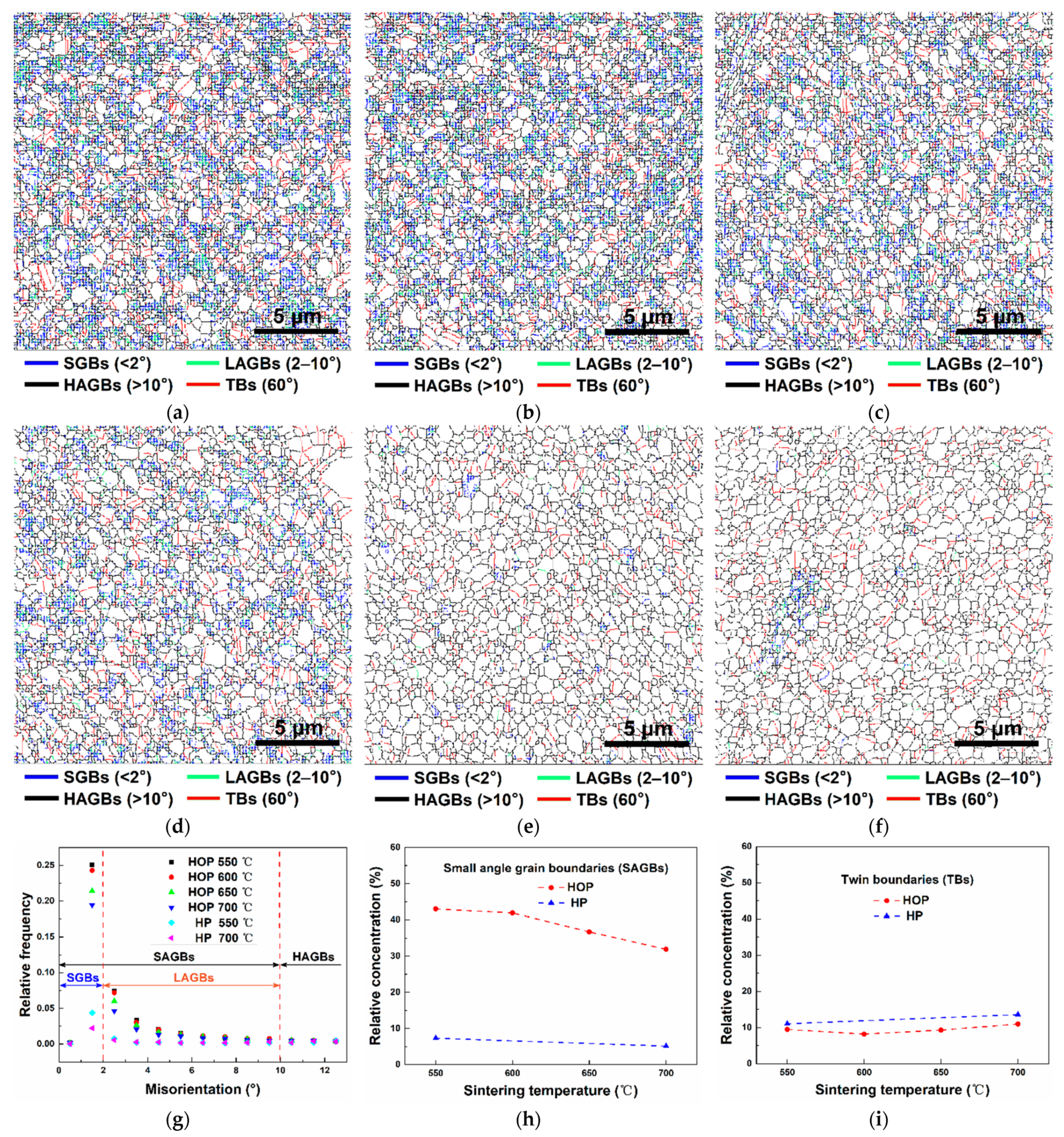Nanomaterials 11 02411 g006