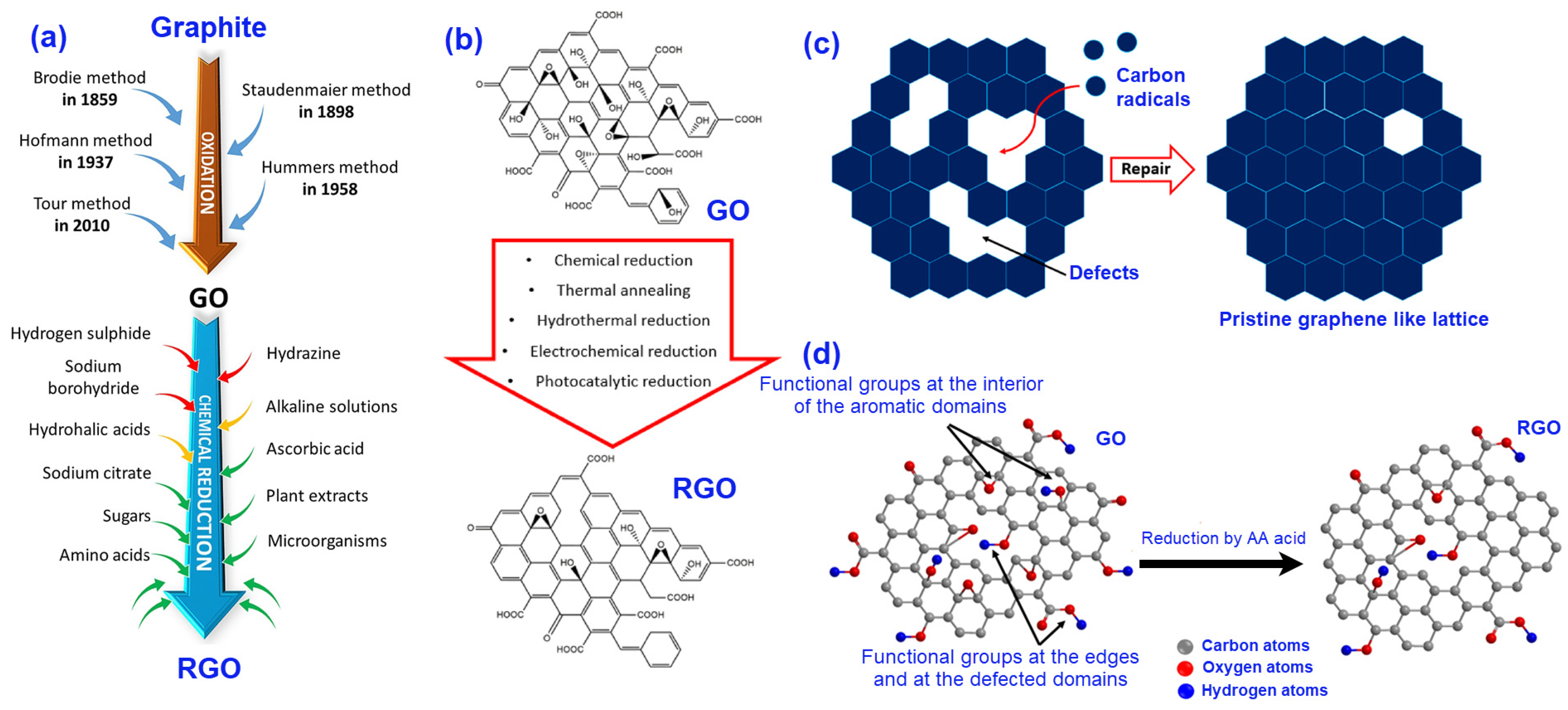 Nanomaterials 11 02414 g005