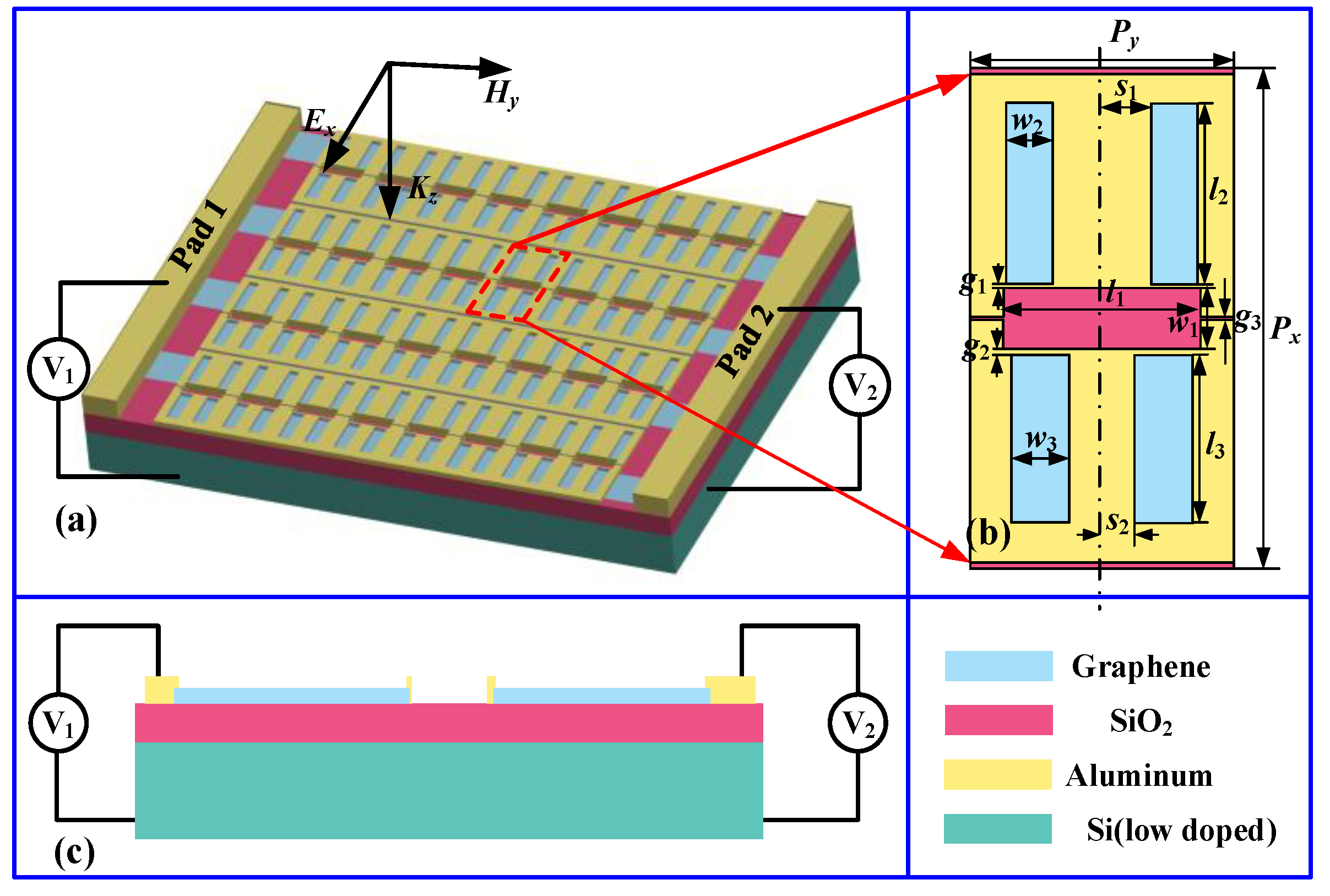 Nanomaterials 11 02420 g001