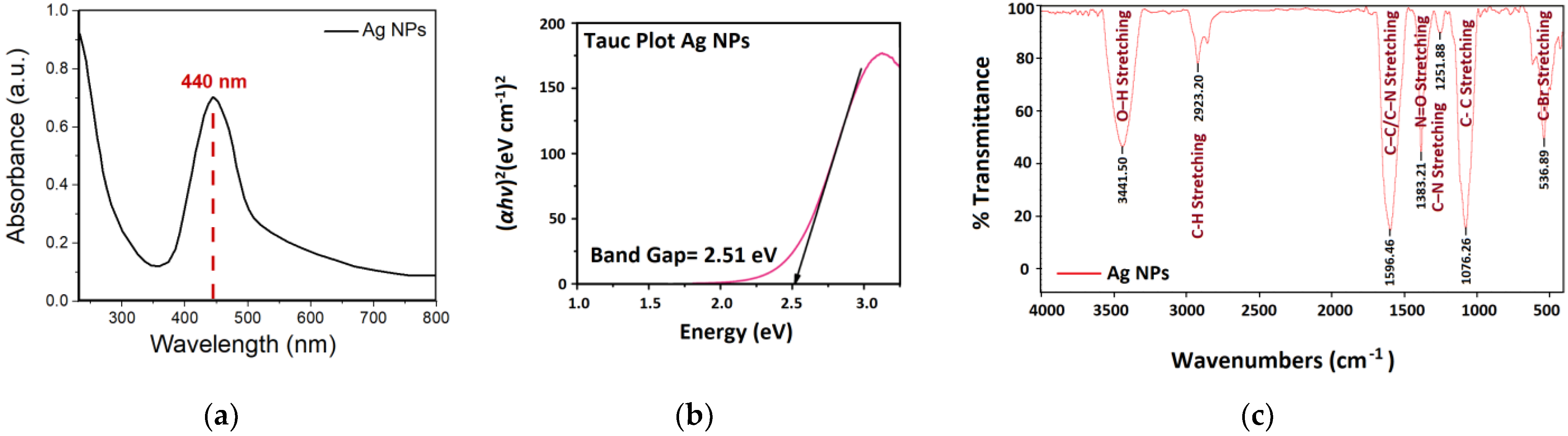 Nanomaterials 11 02421 g005