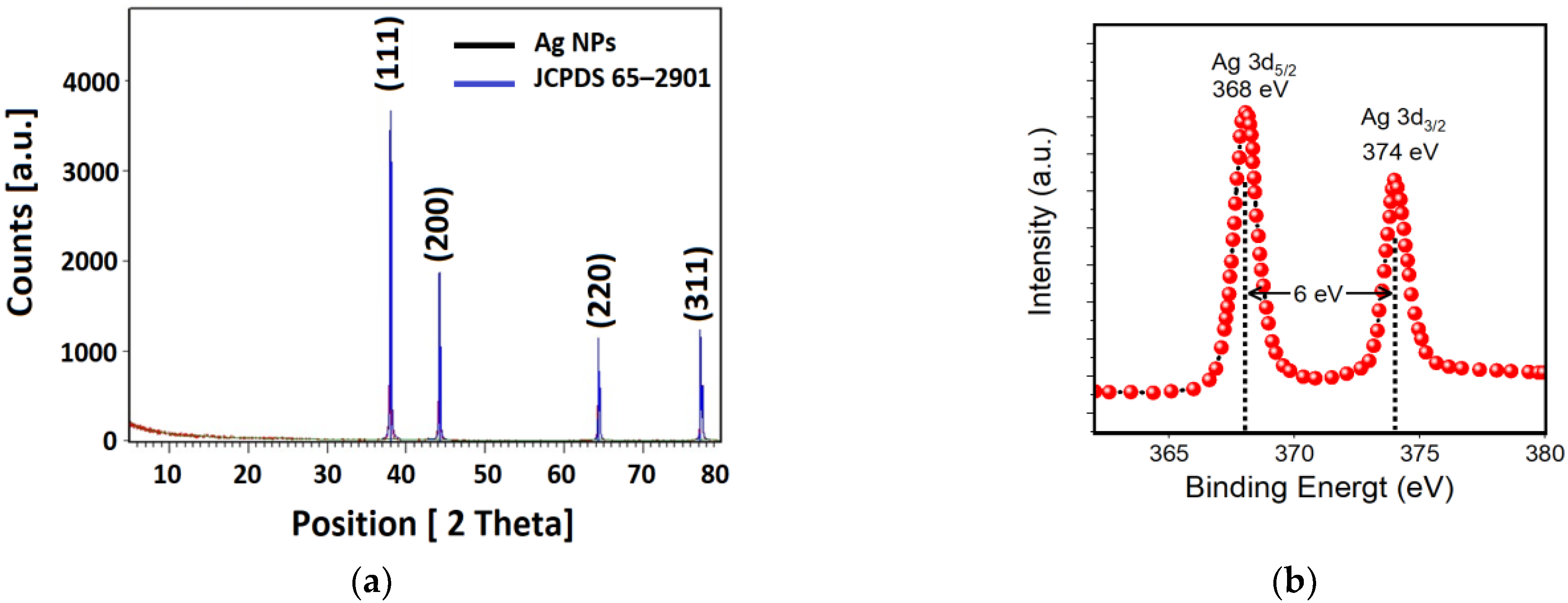 Nanomaterials 11 02421 g006