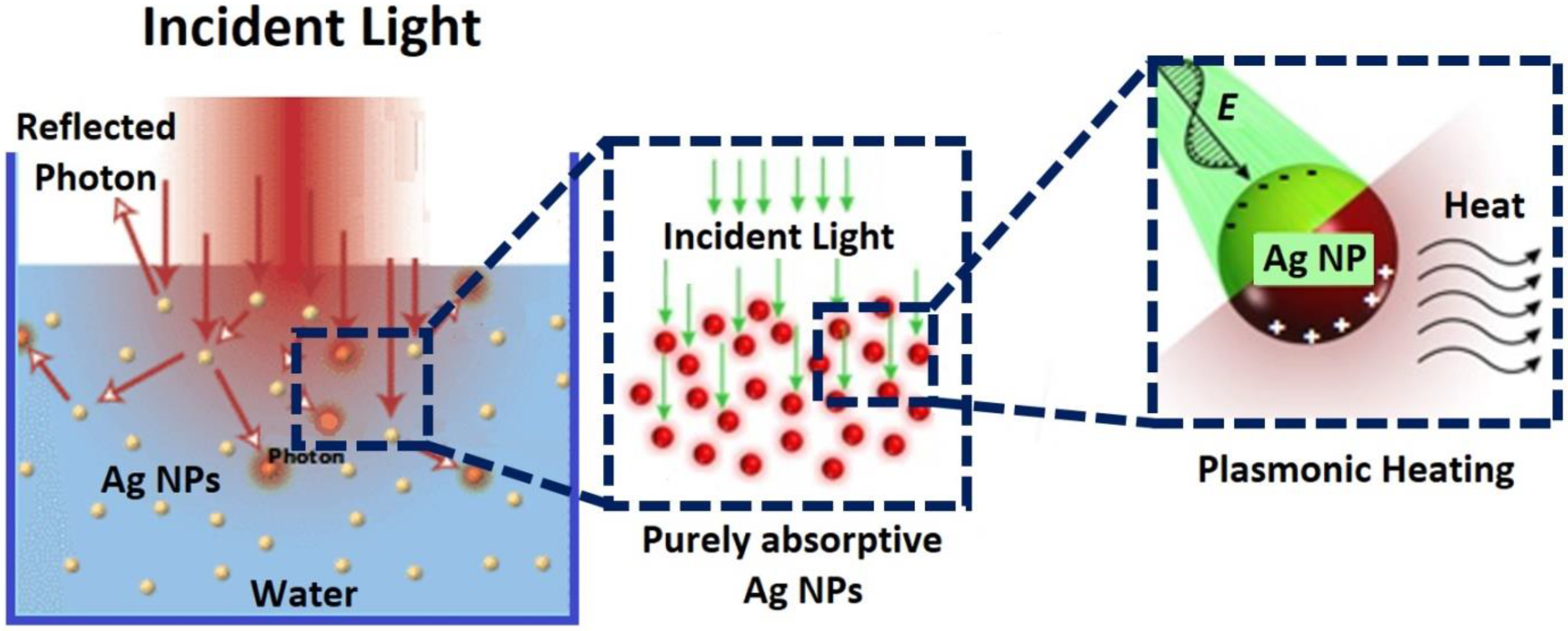 Nanomaterials 11 02421 g011