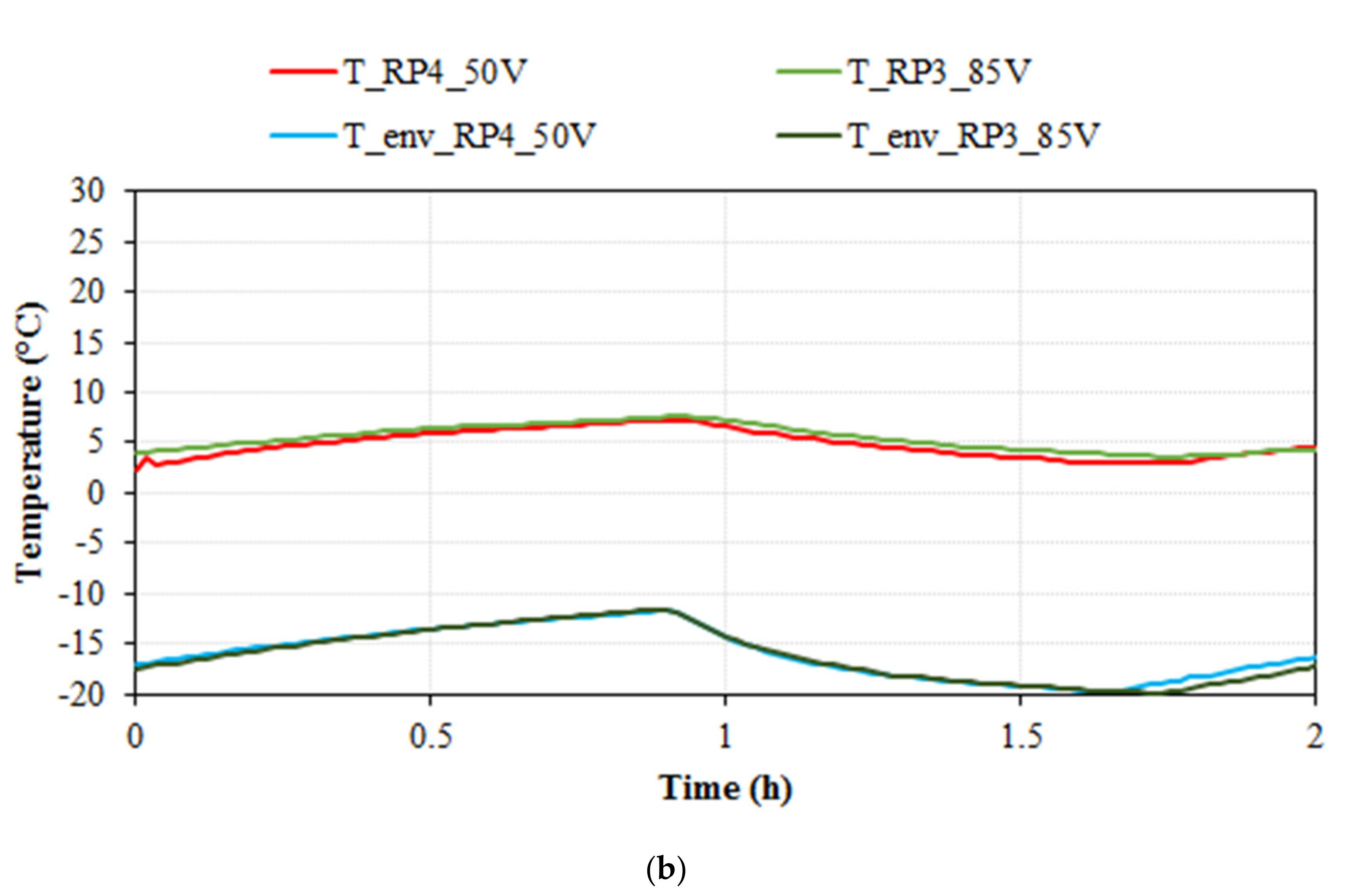 Nanomaterials 11 02427 g010b