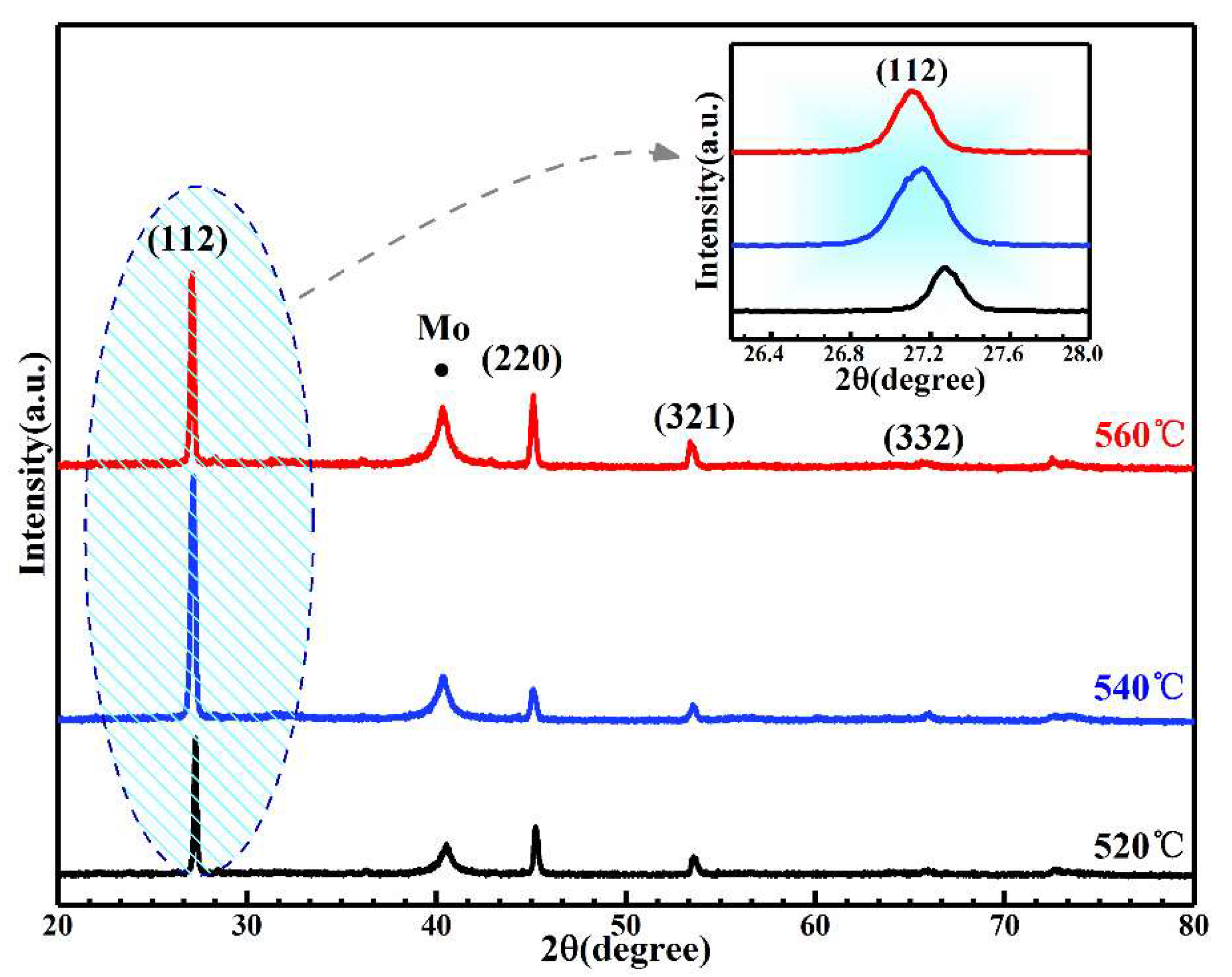 Nanomaterials 11 02434 g001