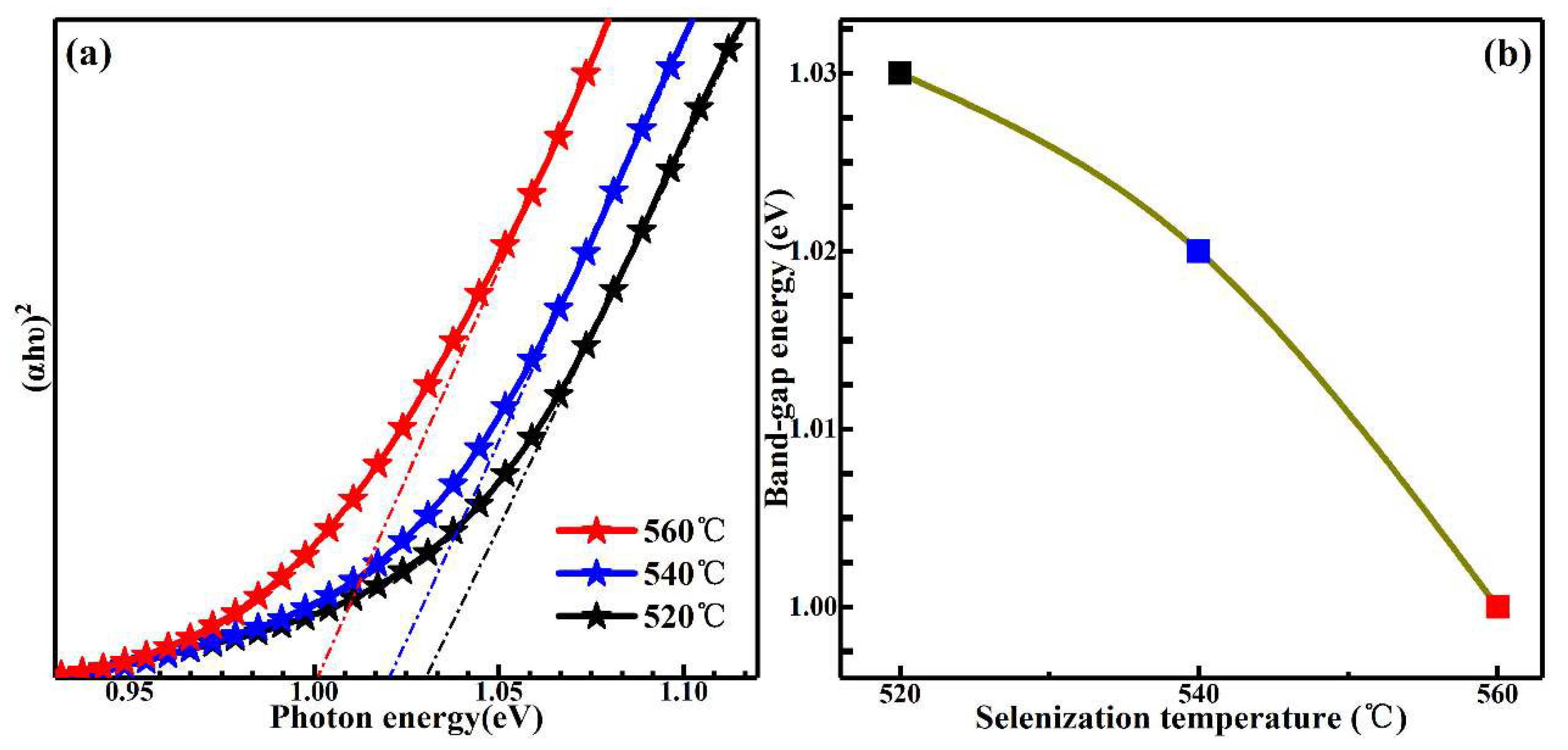 Nanomaterials 11 02434 g006