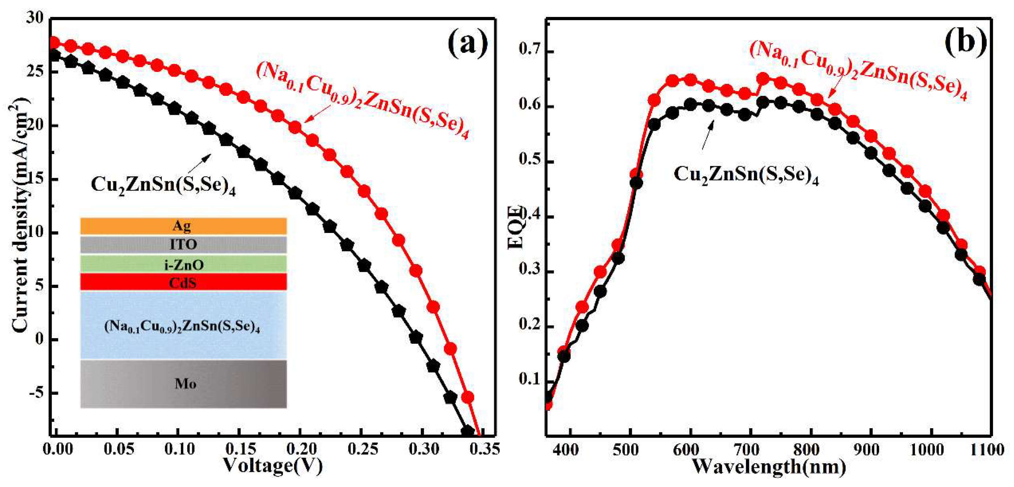 Nanomaterials 11 02434 g007