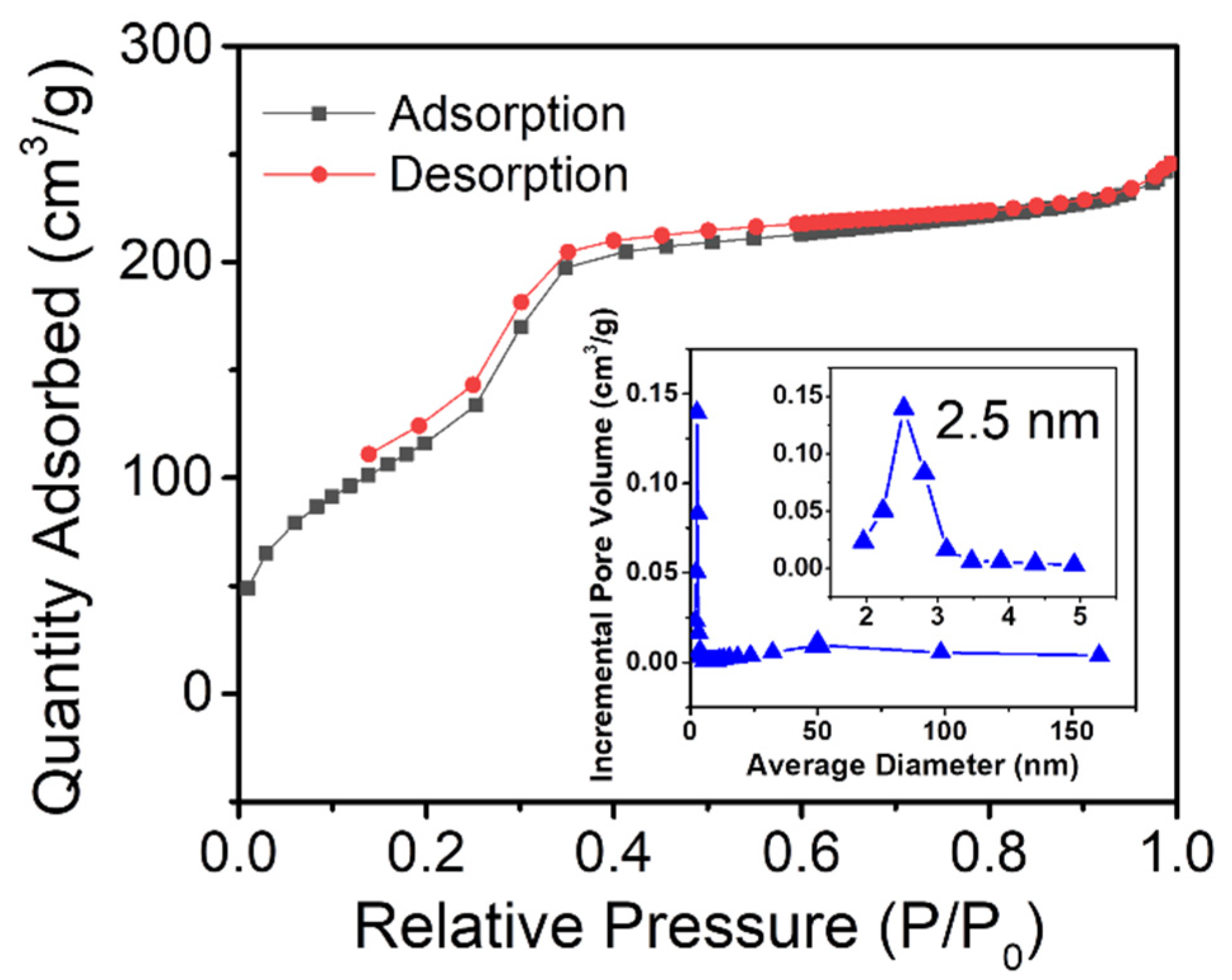 Nanomaterials 11 02440 g003