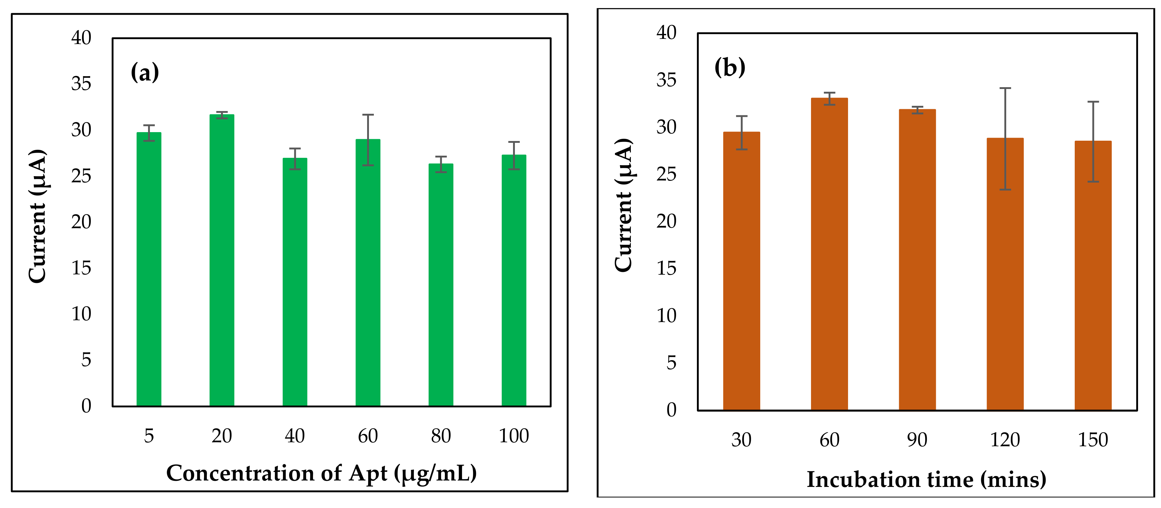 Nanomaterials 11 02446 g004