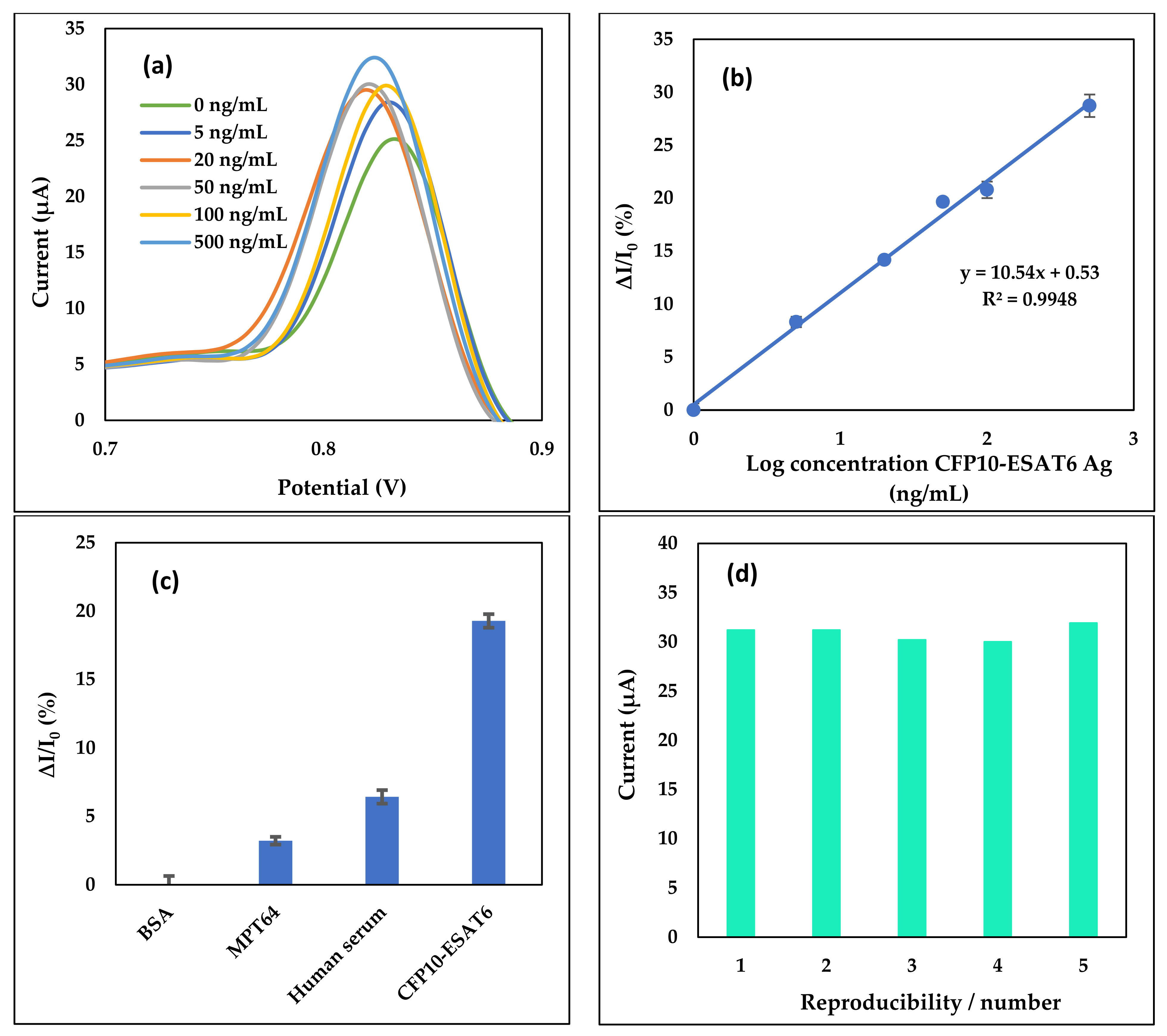 Nanomaterials 11 02446 g005