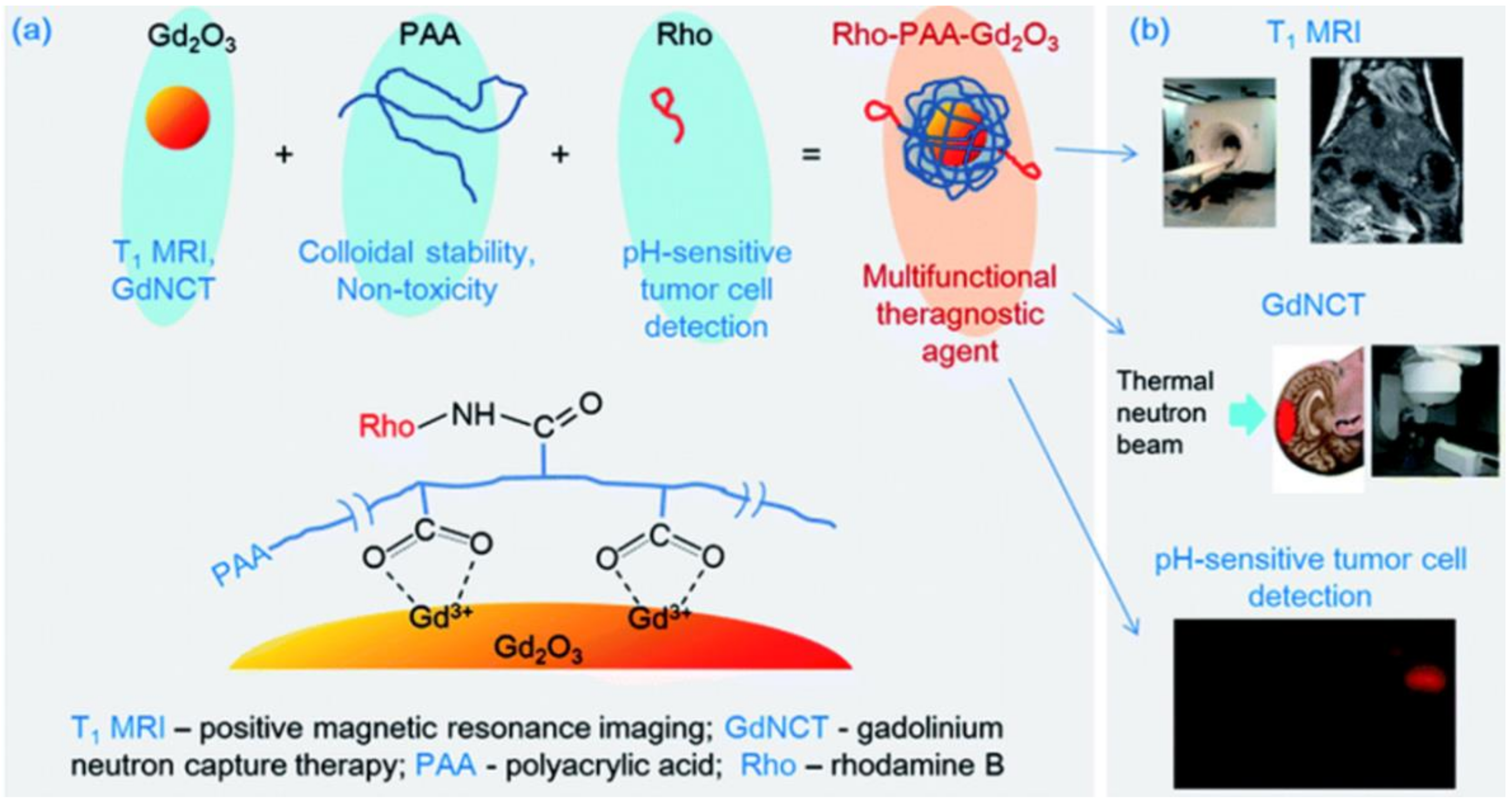 Nanomaterials 11 02449 g004 Nanomaterials 11 02449 g004