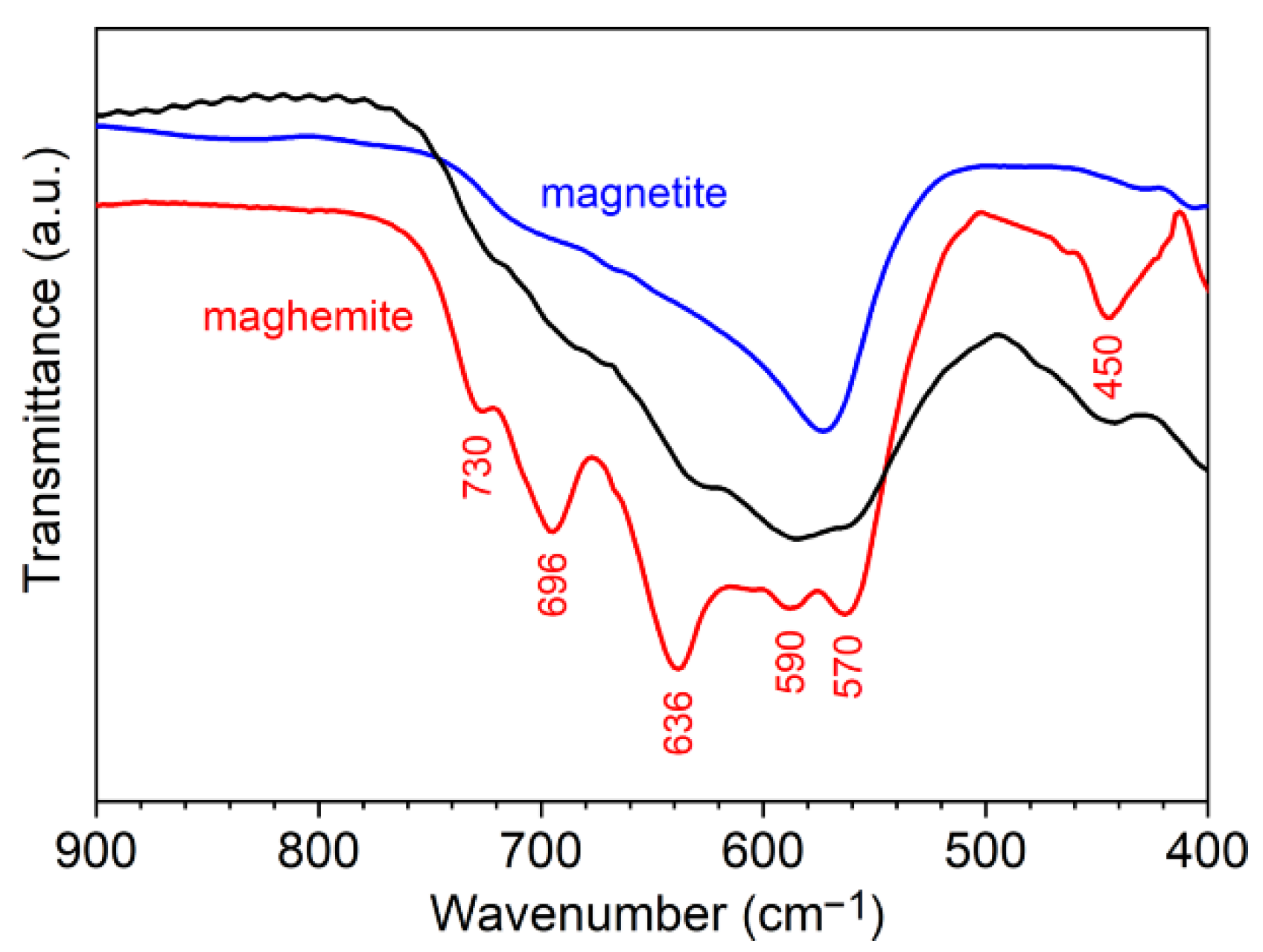 Nanomaterials 11 02453 g003