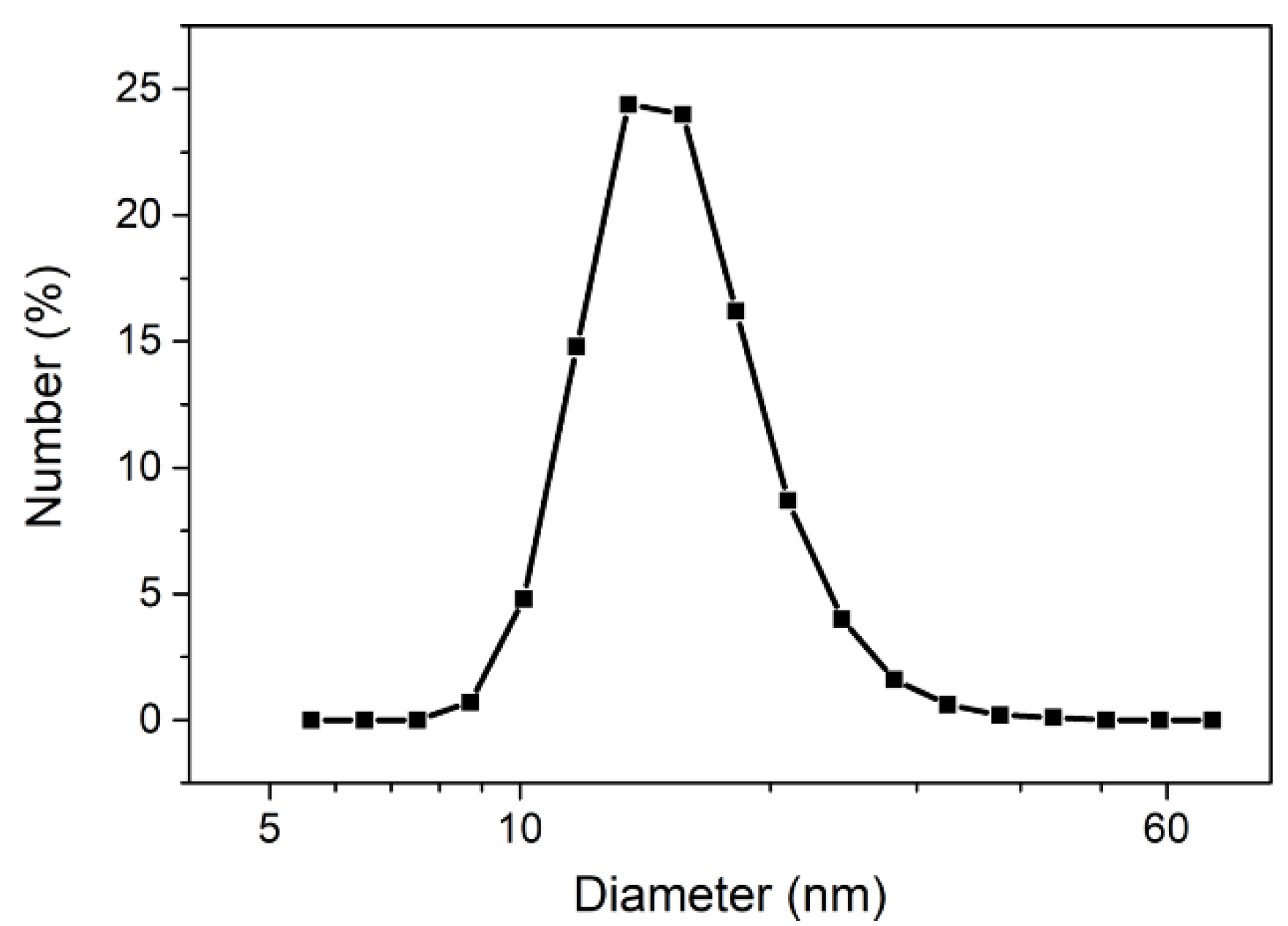 Nanomaterials 11 02453 g0a3
