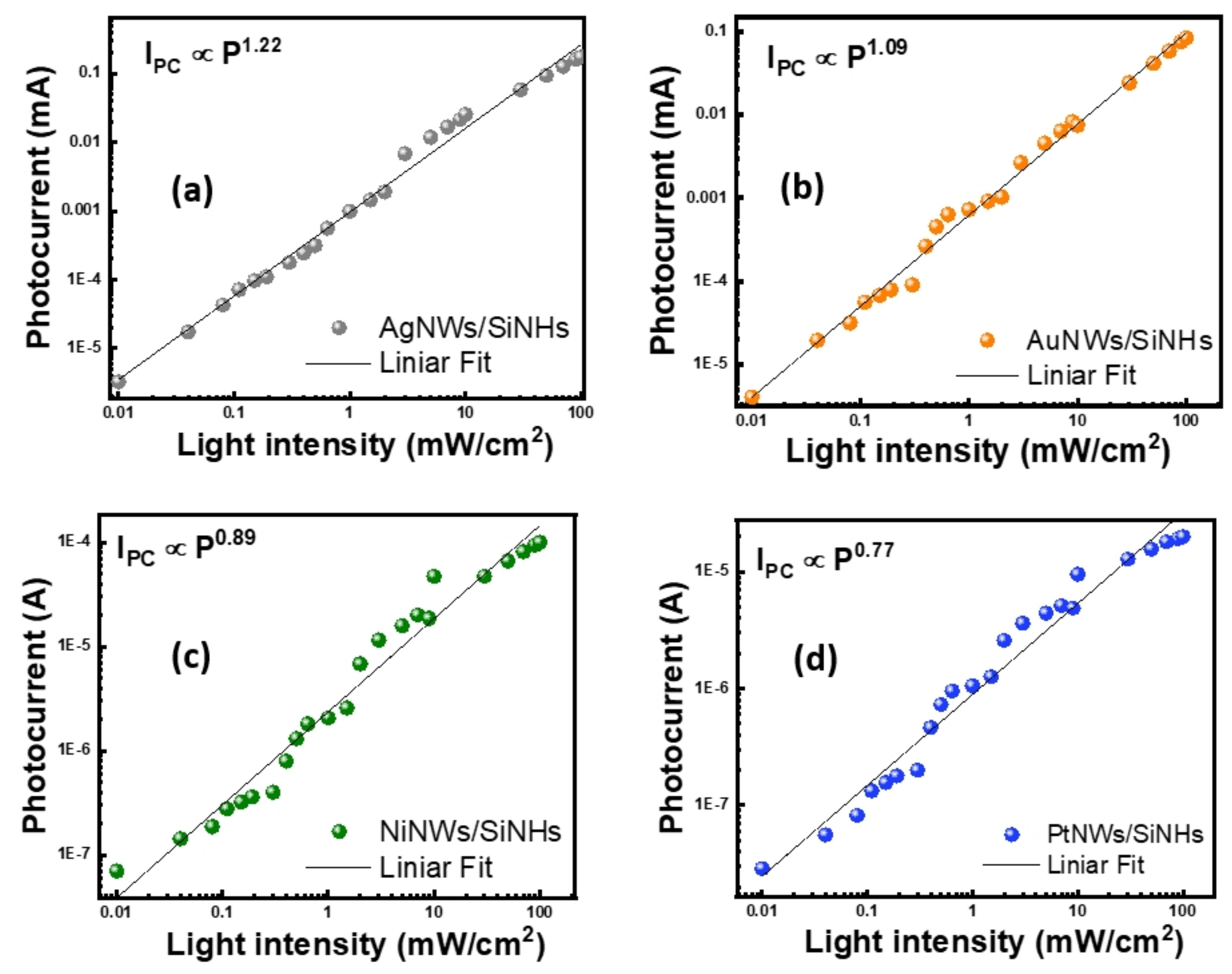 Nanomaterials 11 02460 g005
