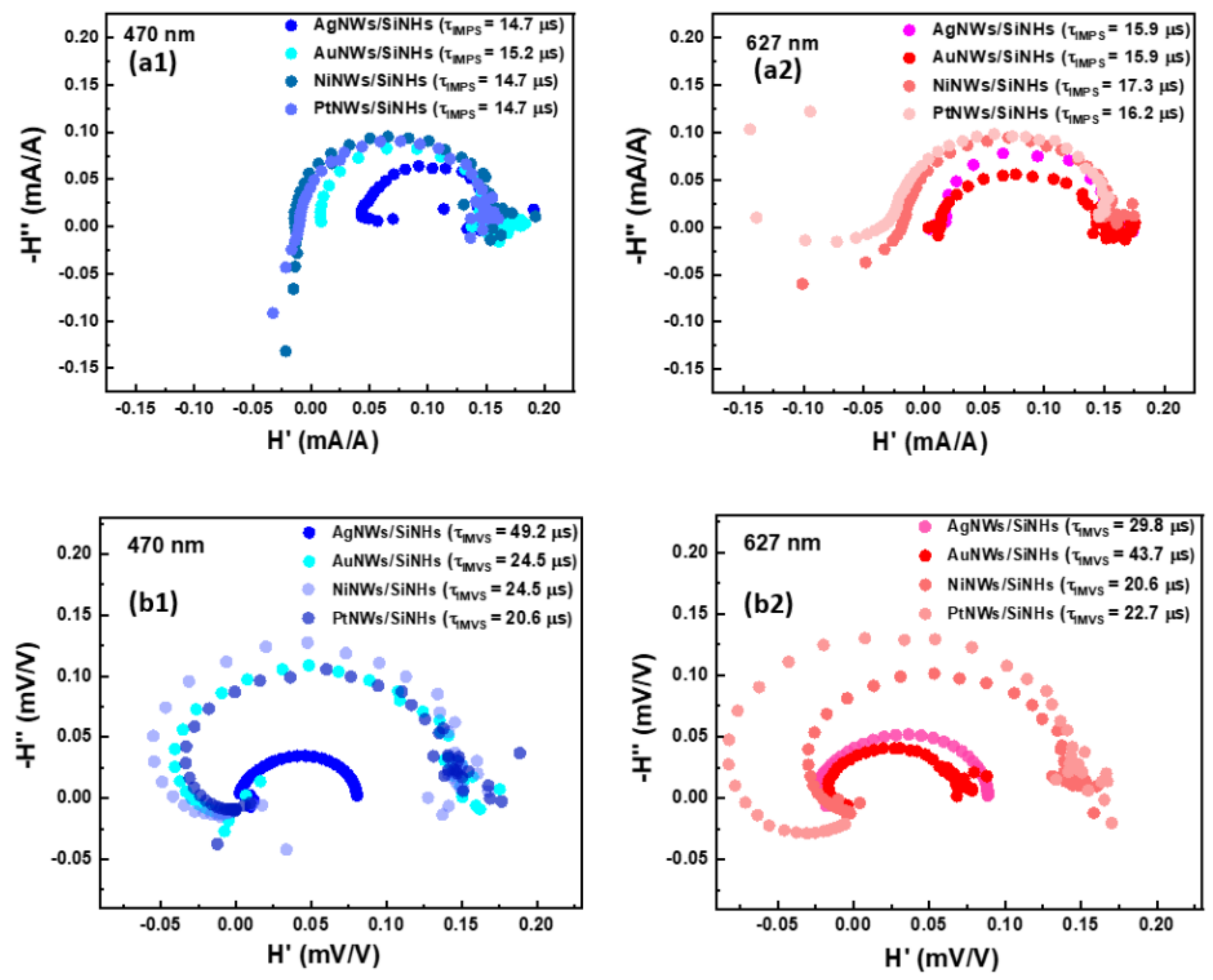 Nanomaterials 11 02460 g008
