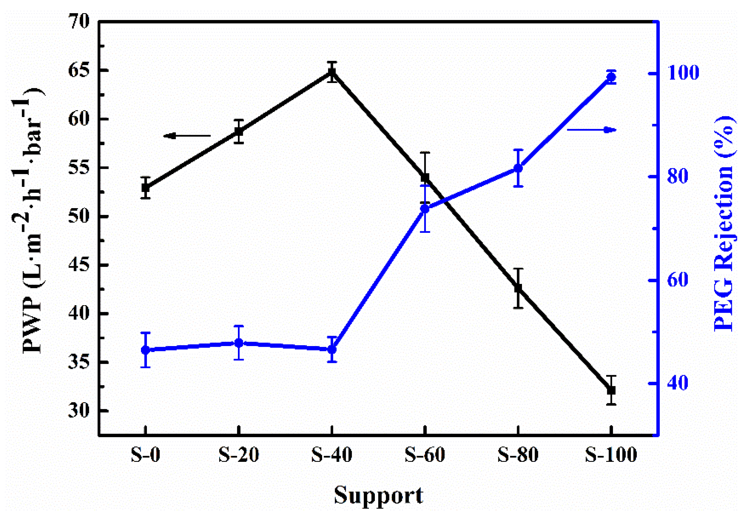 Nanomaterials 11 02470 g004