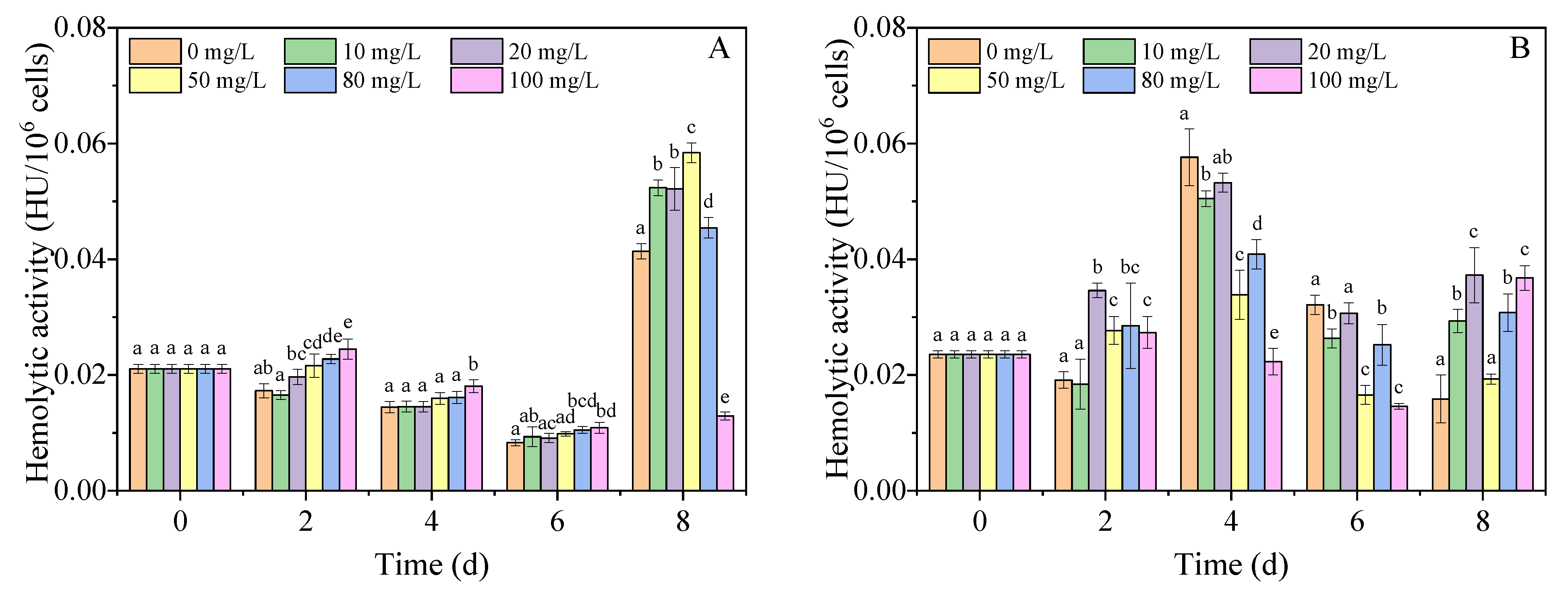 Nanomaterials 11 02471 g005