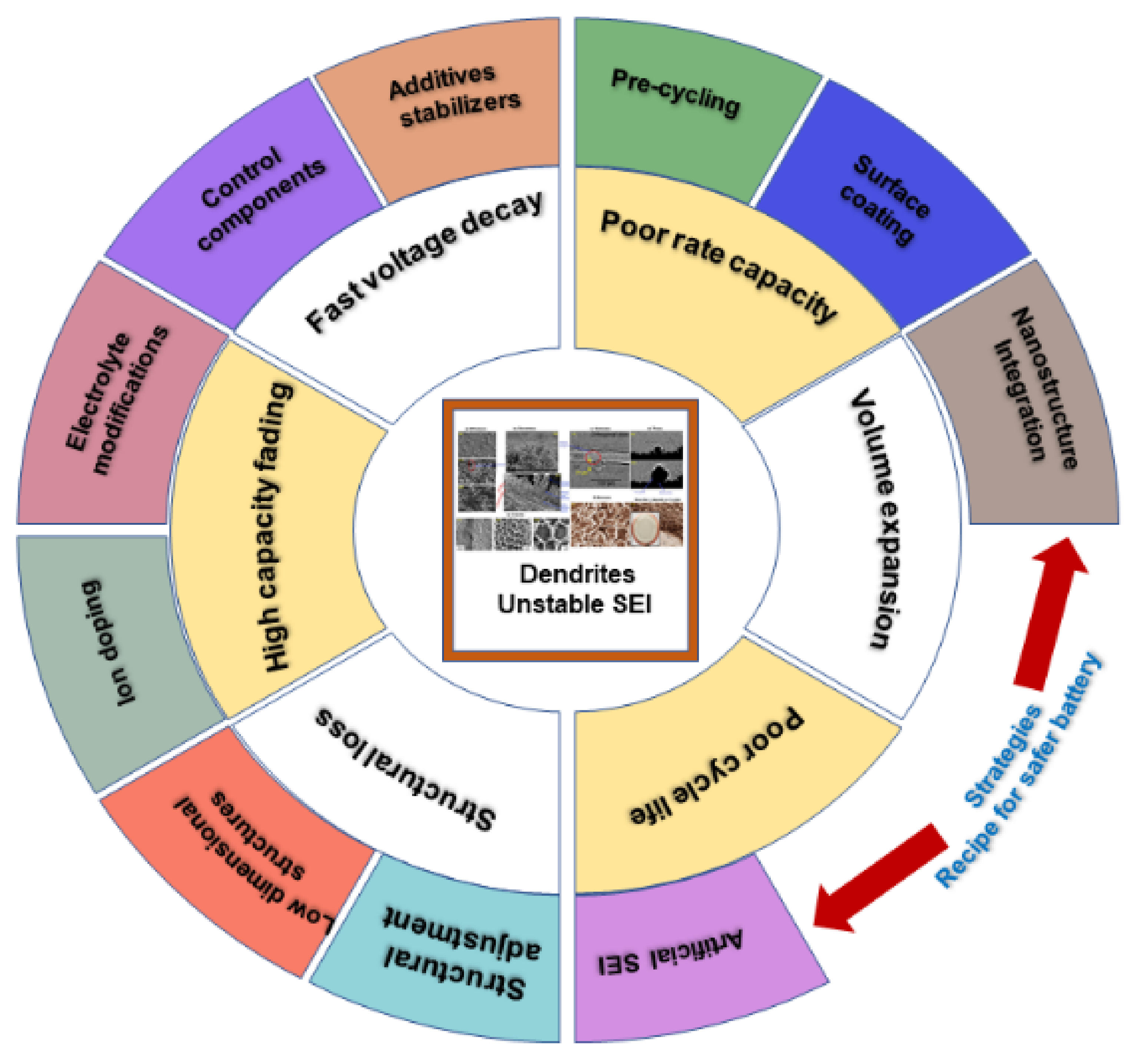 Nanomaterials 11 02476 g022
