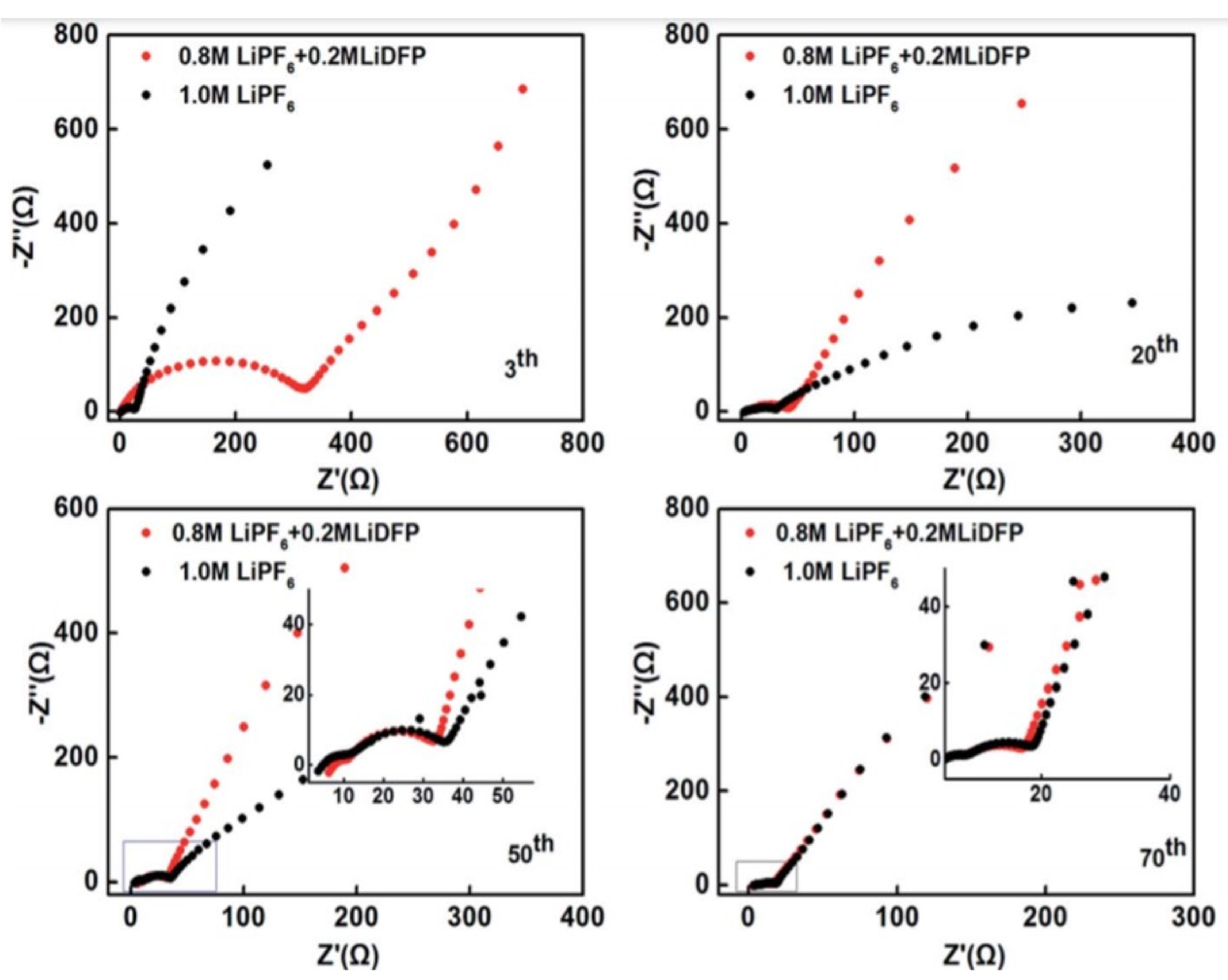 Nanomaterials 11 02476 g026