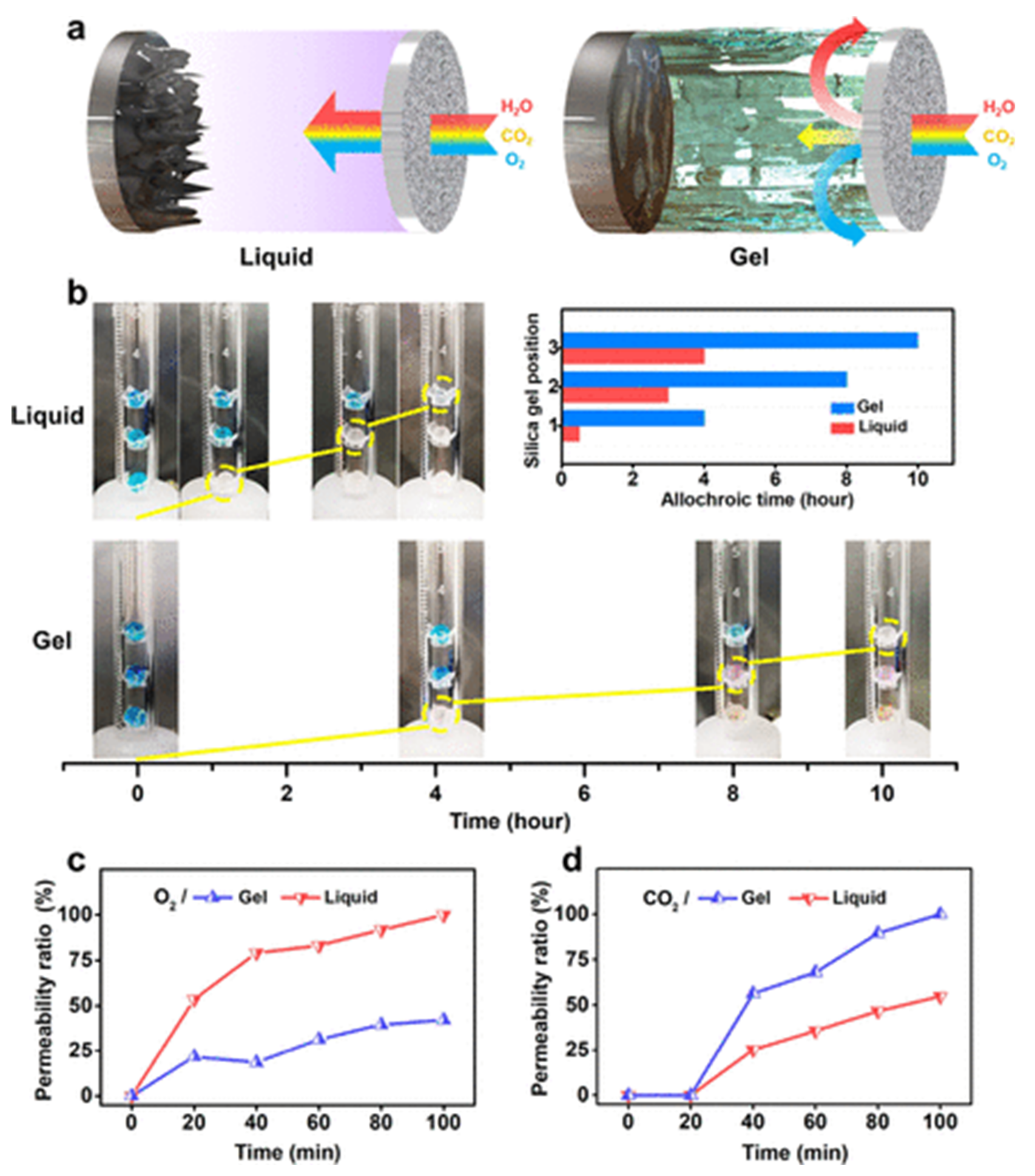 Nanomaterials 11 02476 g029