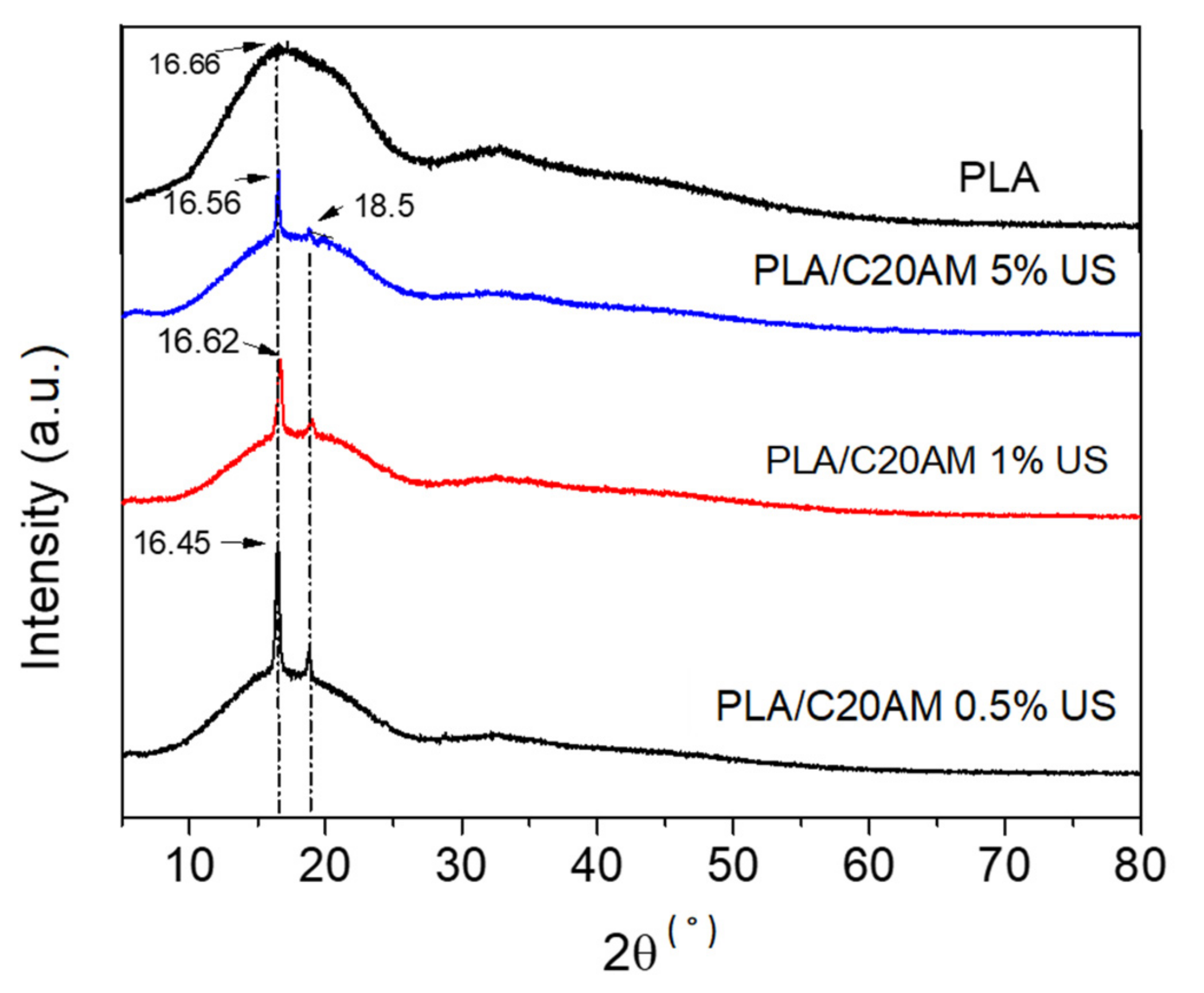 Nanomaterials 11 02477 g007