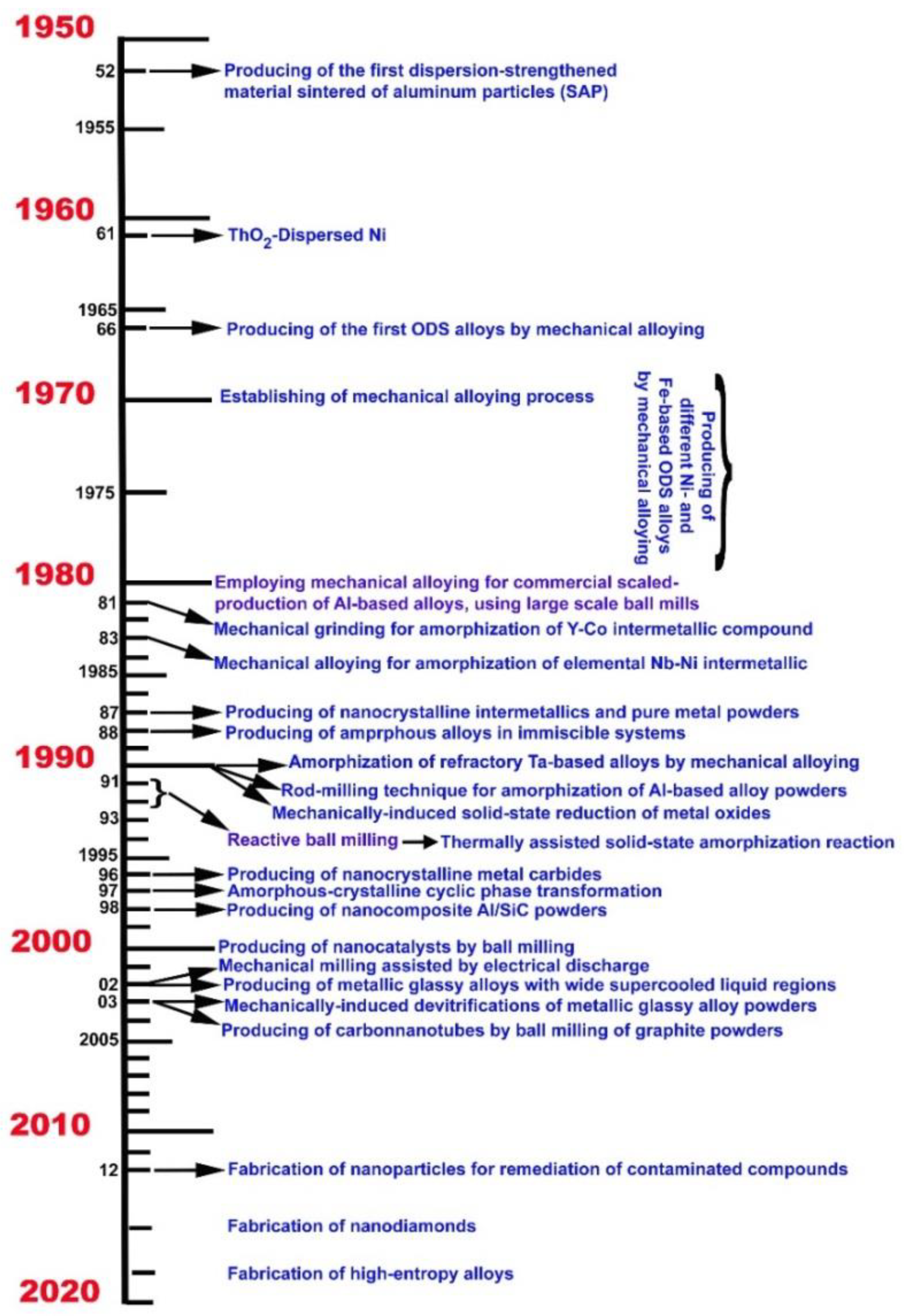 Nanomaterials 11 02484 g001