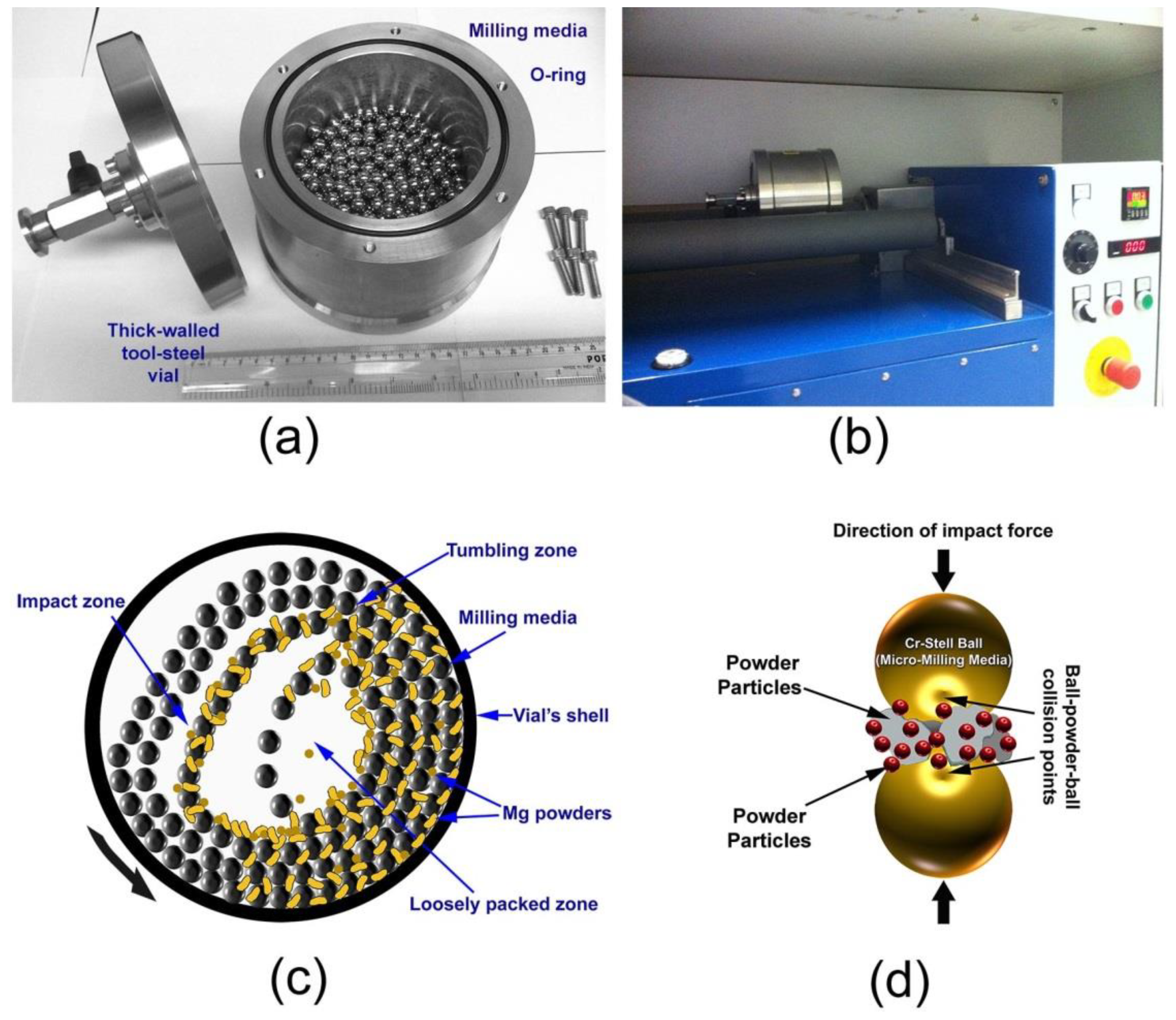 Nanomaterials | Free Full-Text | Mechanical Milling: A Superior  Nanotechnological Tool for Fabrication of Nanocrystalline and Nanocomposite  Materials