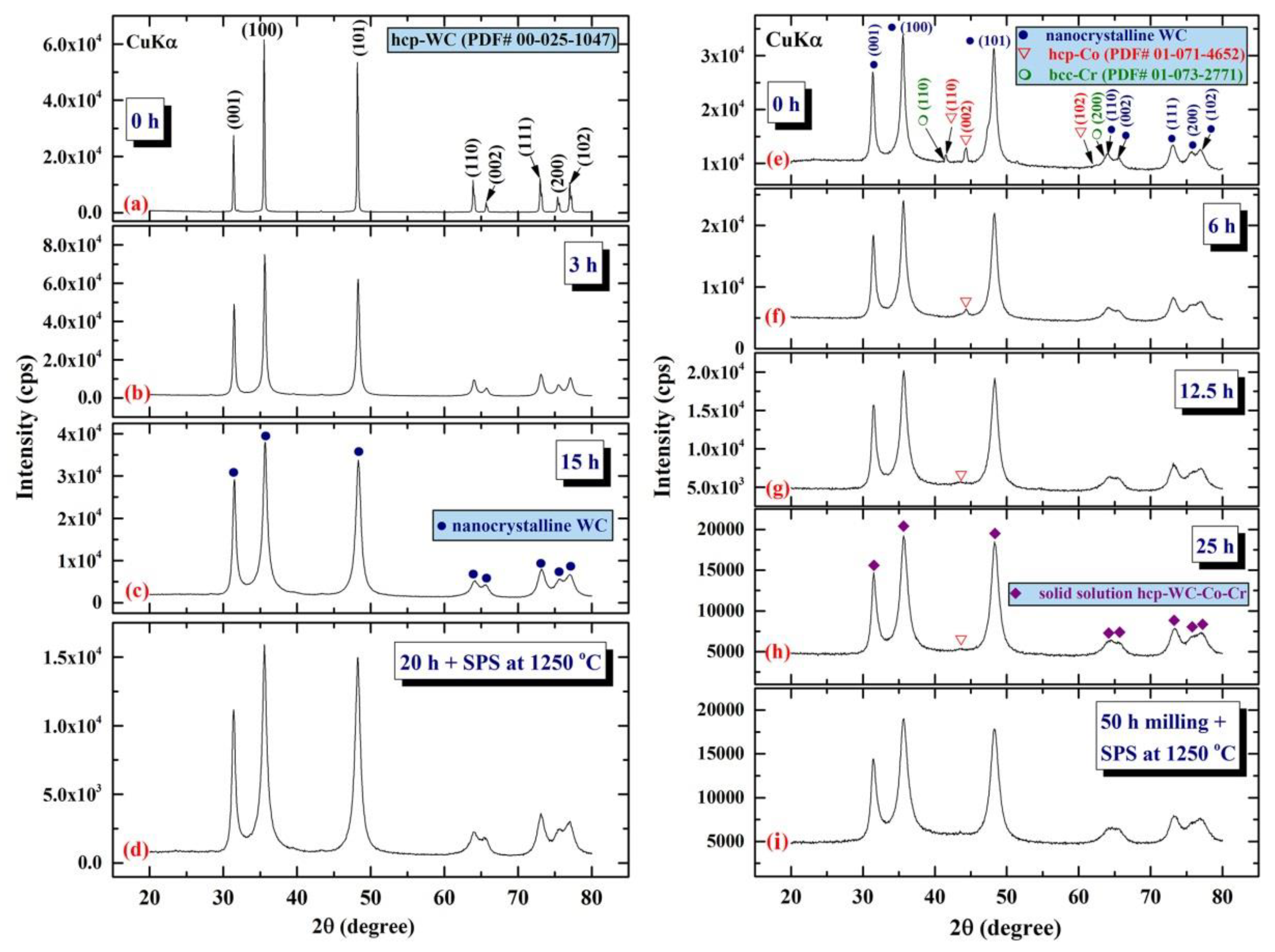 Nanomaterials 11 02484 g021
