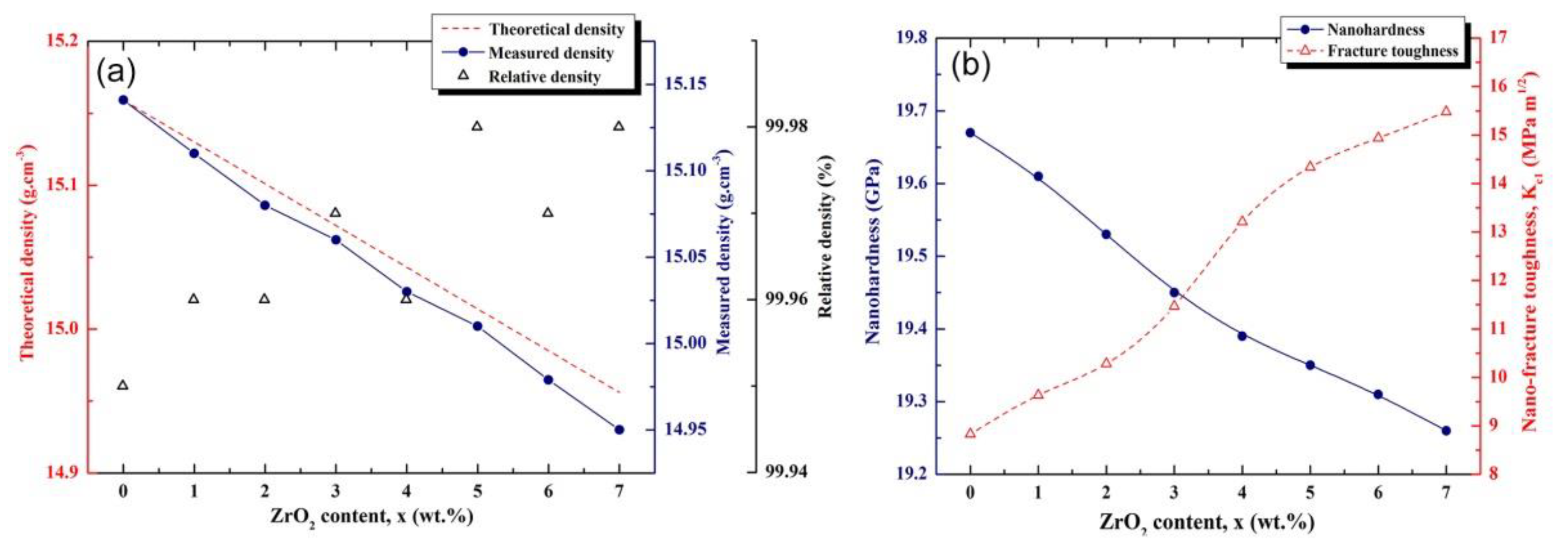 Nanomaterials 11 02484 g028