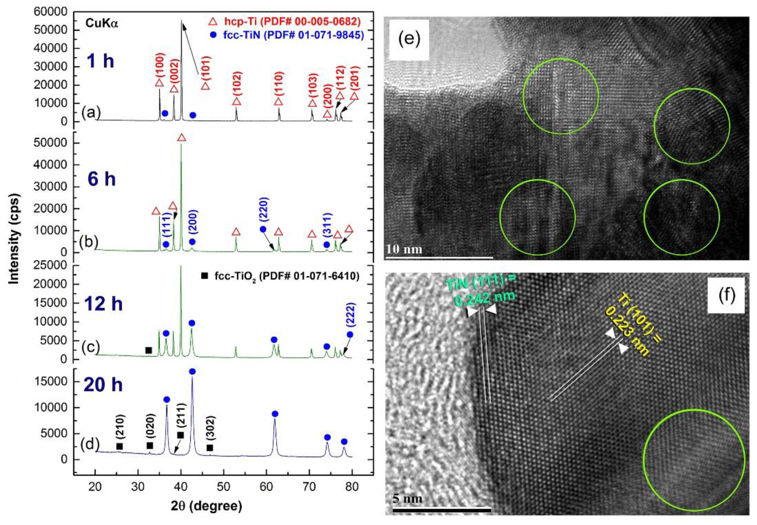 Nanomaterials 11 02484 g029