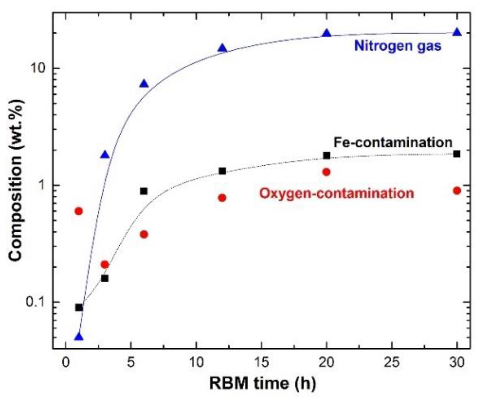 Nanomaterials 11 02484 g032