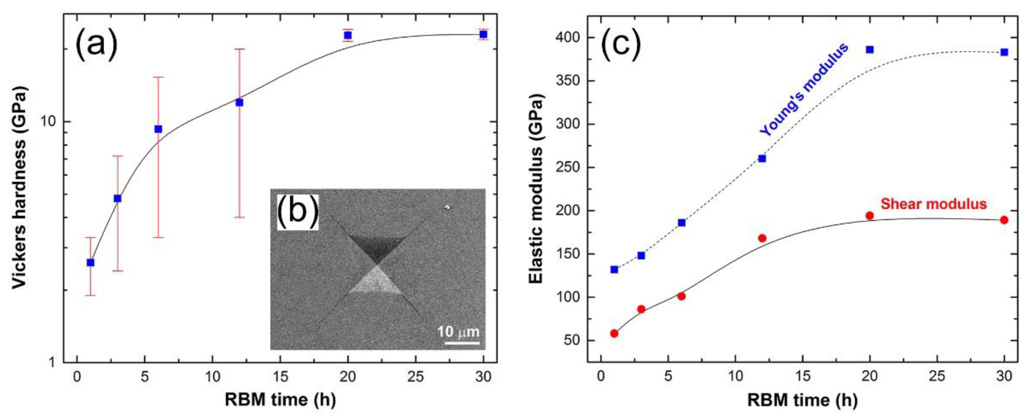 Nanomaterials 11 02484 g034