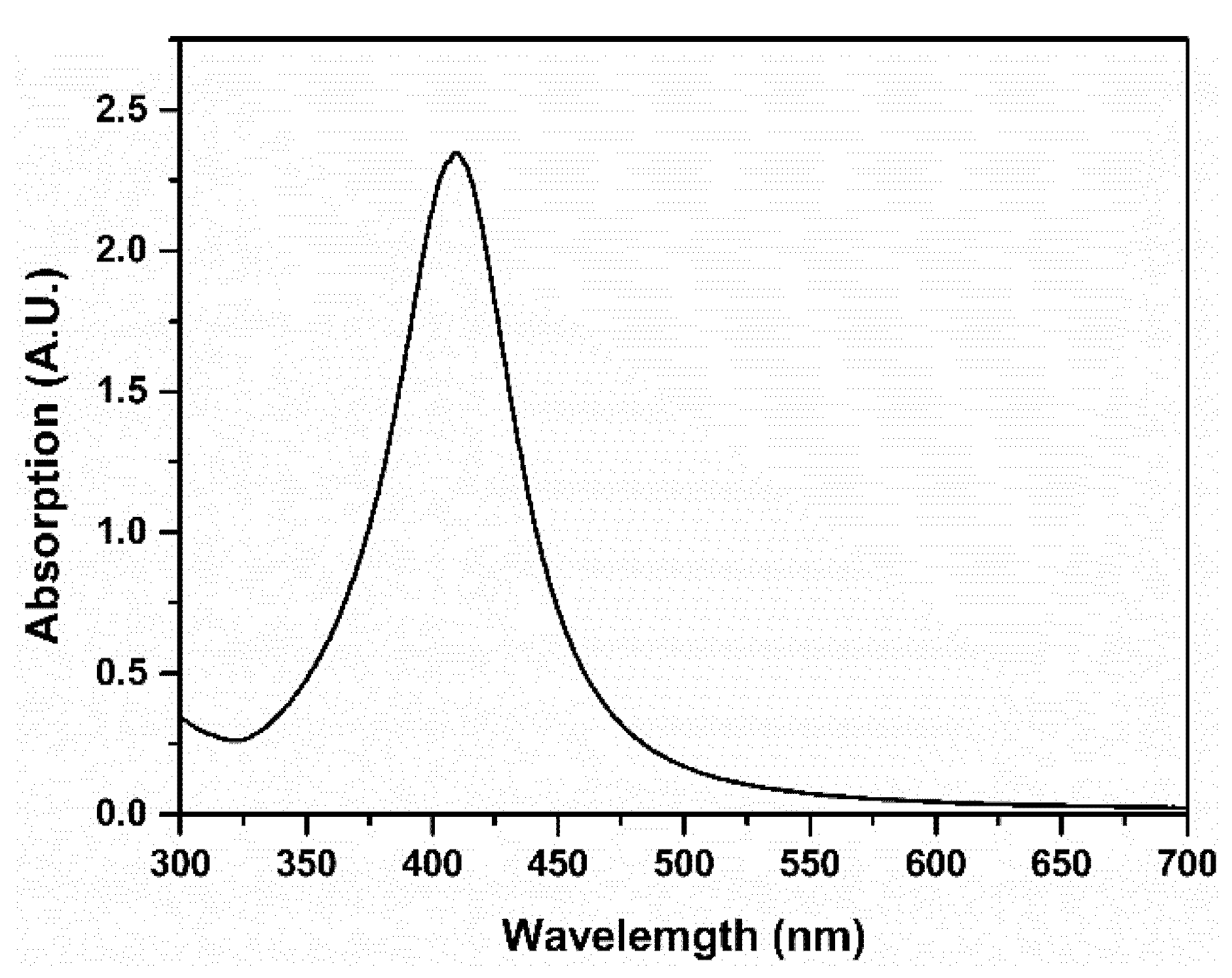 Nanomaterials 11 02485 g002