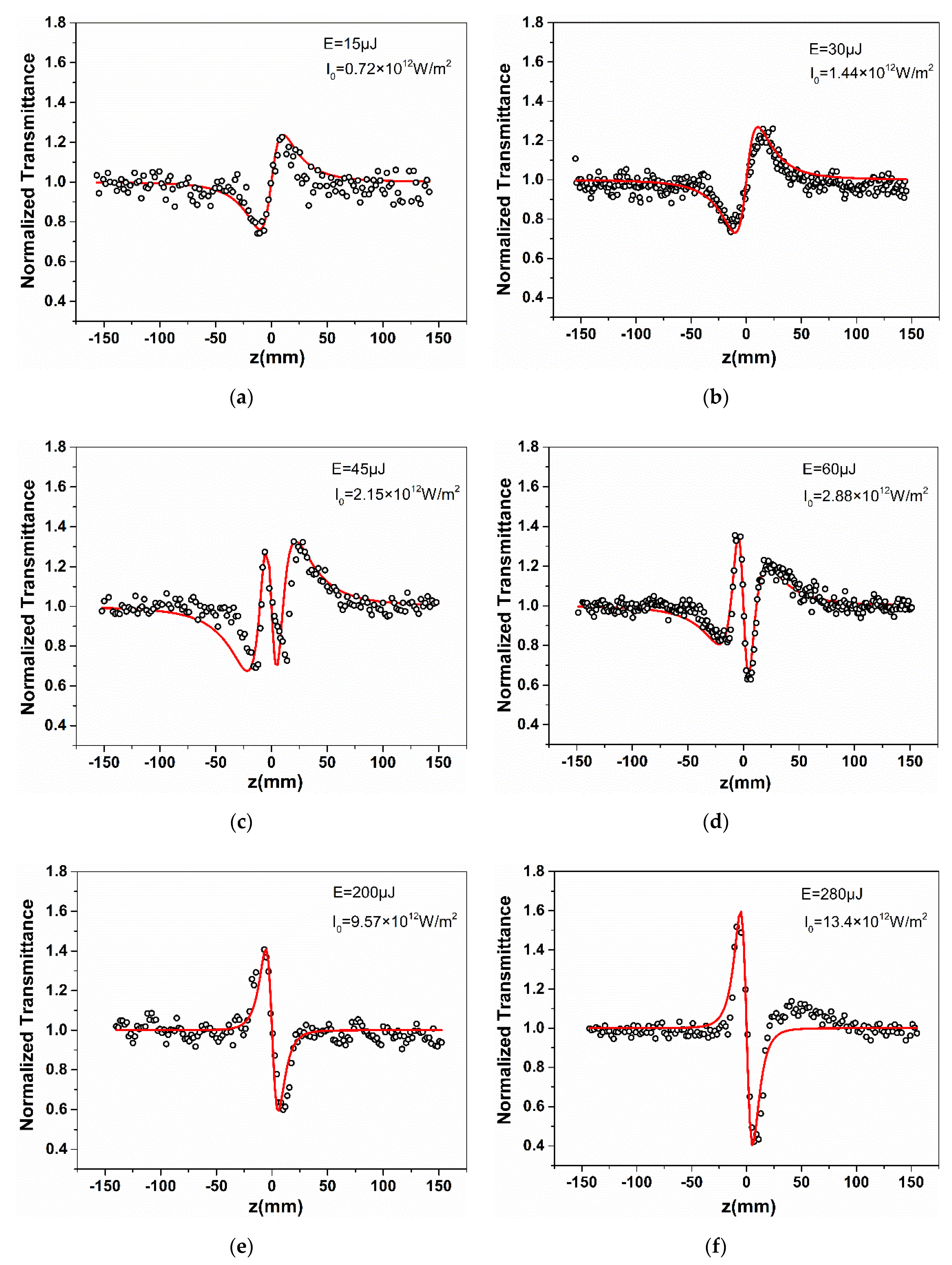 Nanomaterials 11 02485 g004