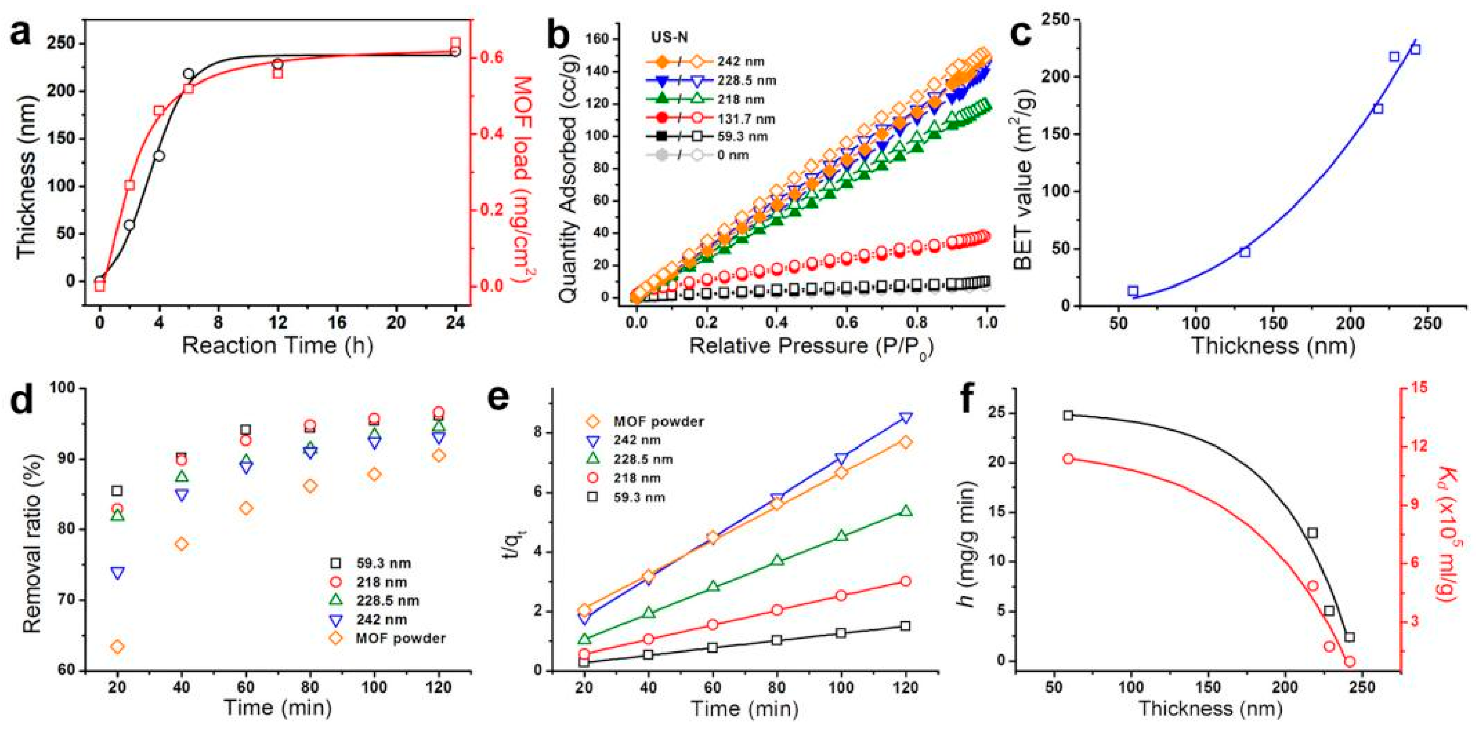 Nanomaterials 11 02488 g002