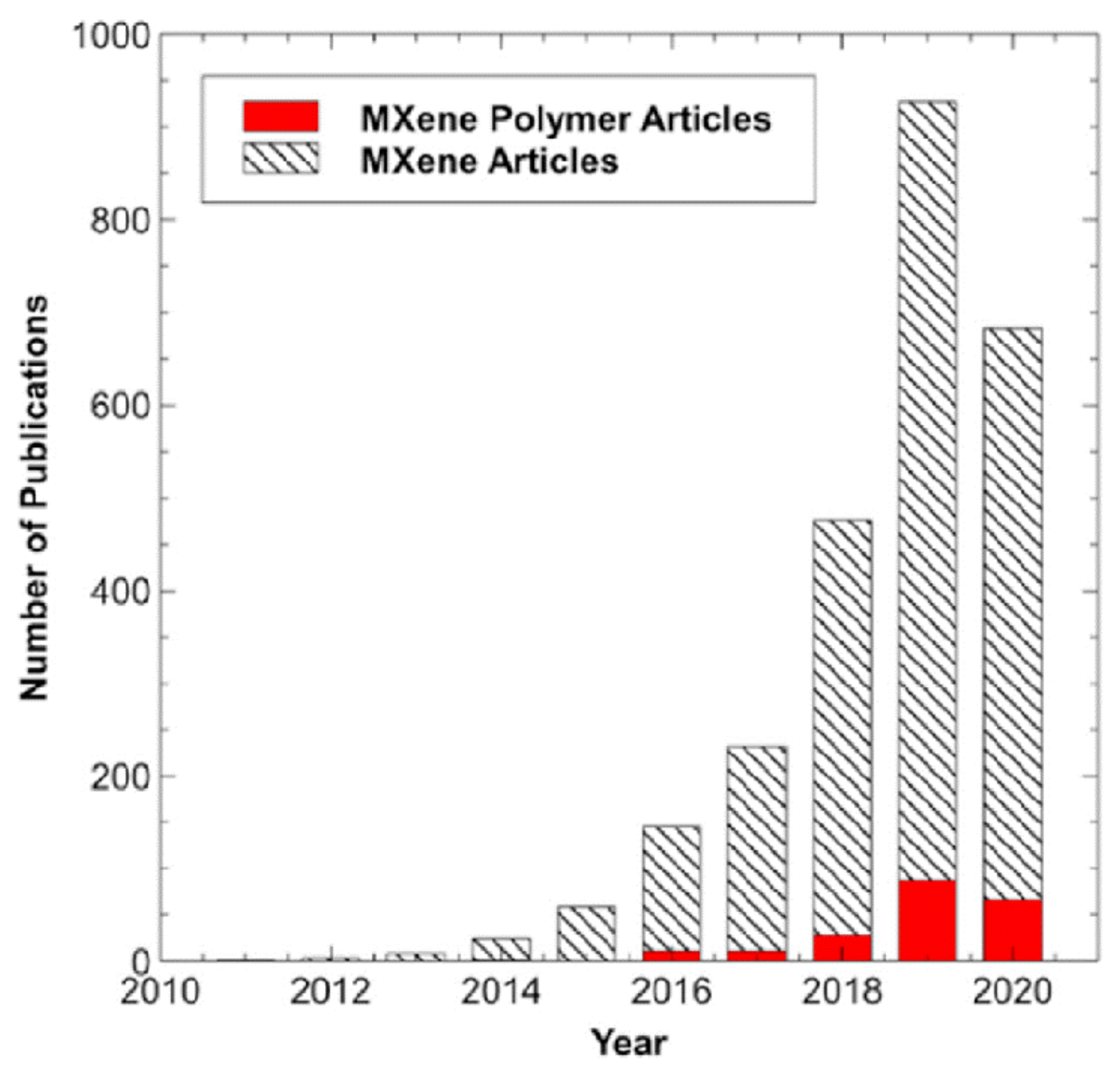 Nanomaterials 11 02496 g003
