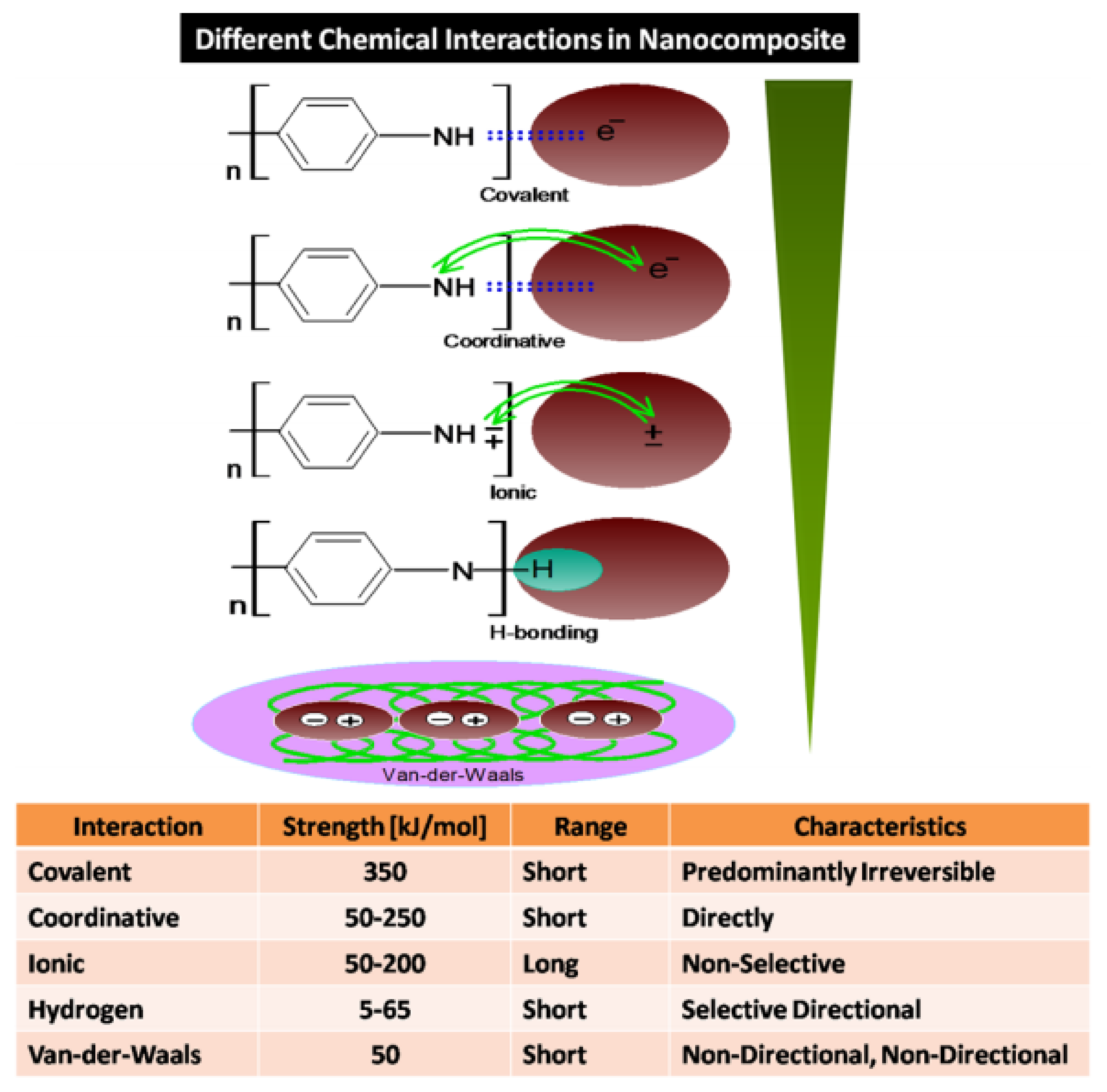 Nanomaterials 11 02496 g004