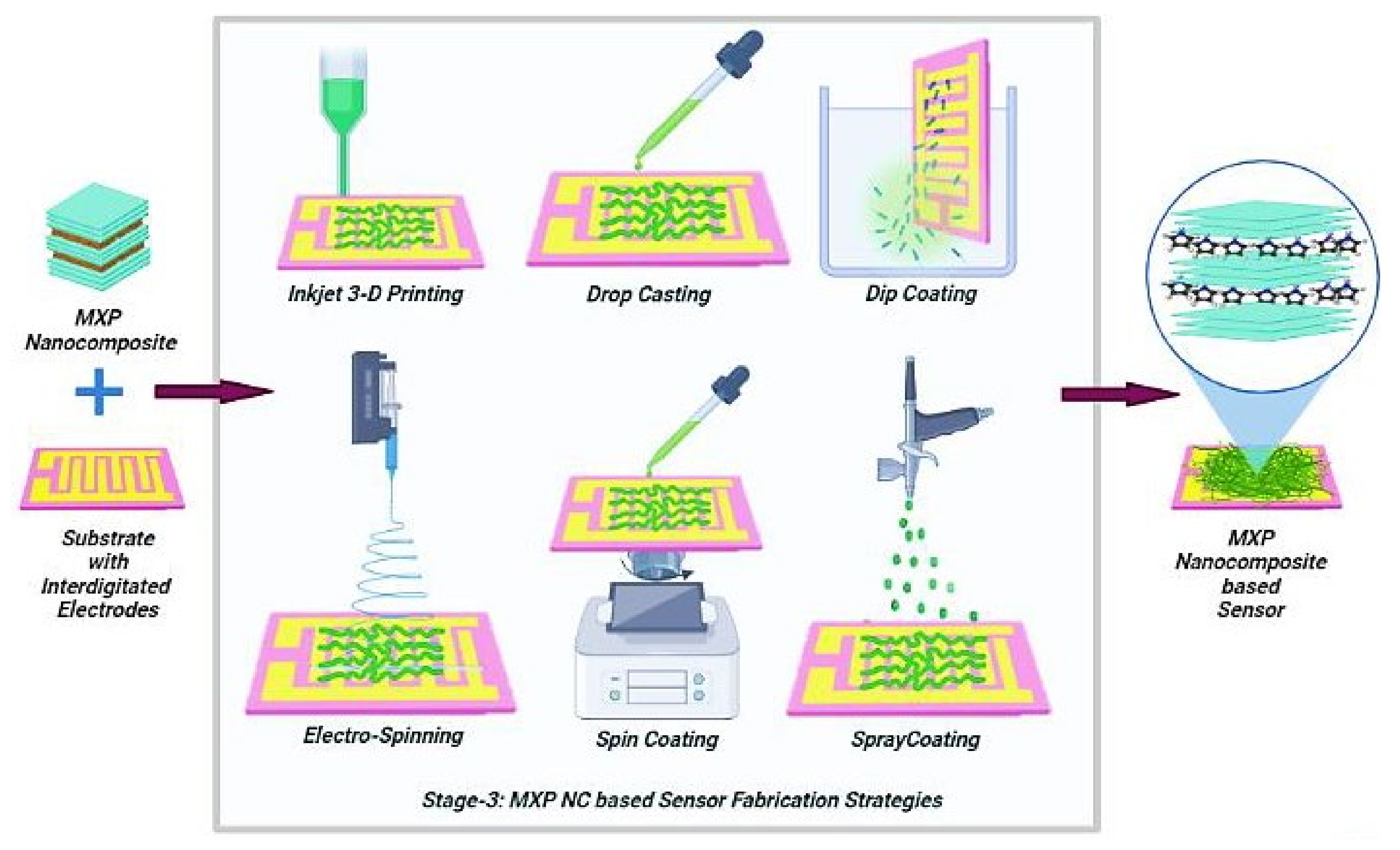 Nanomaterials 11 02496 g007