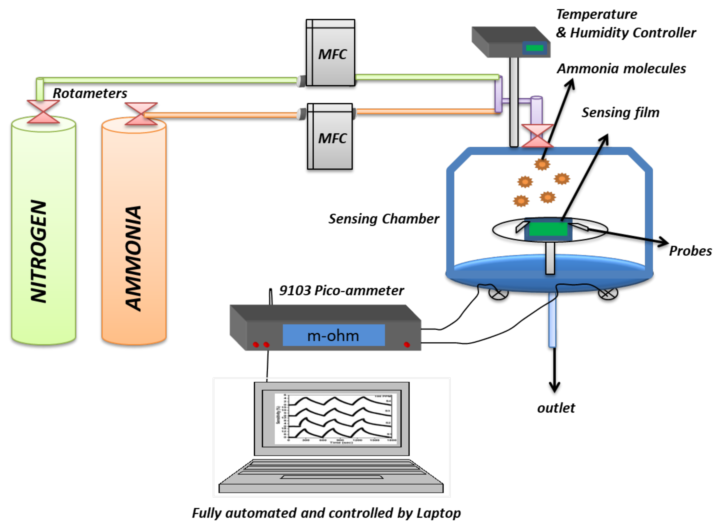 Nanomaterials 11 02496 g011